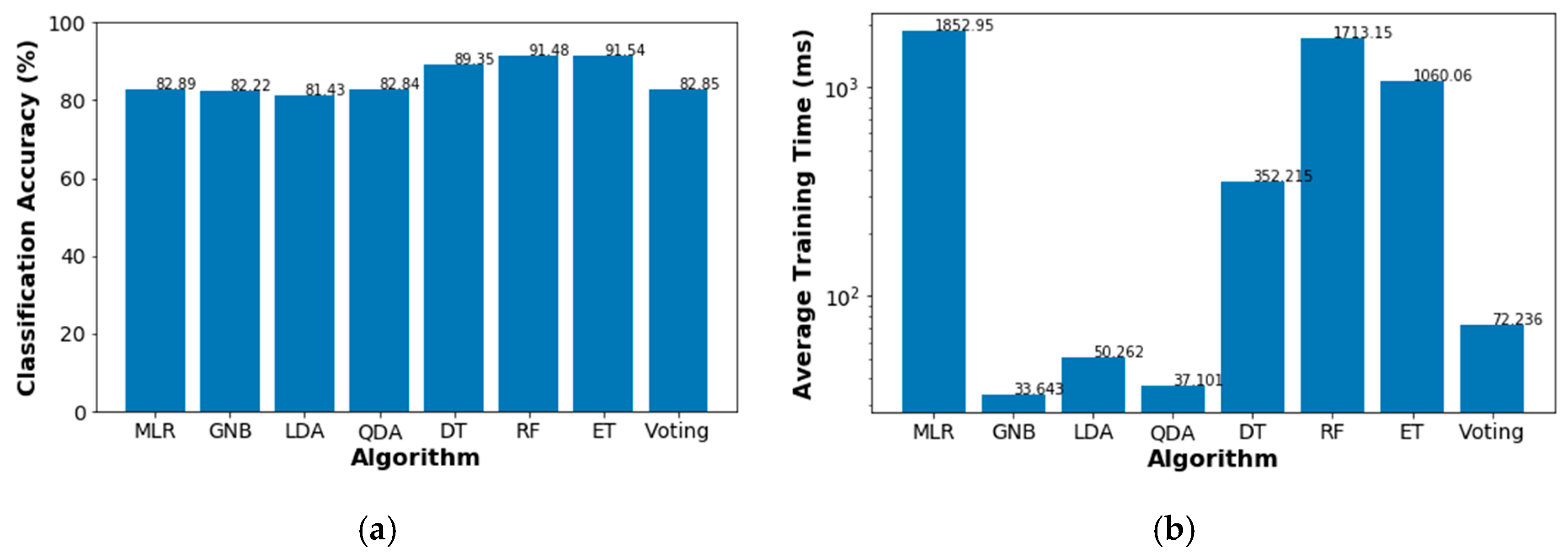 Sensors 18 03779 g008