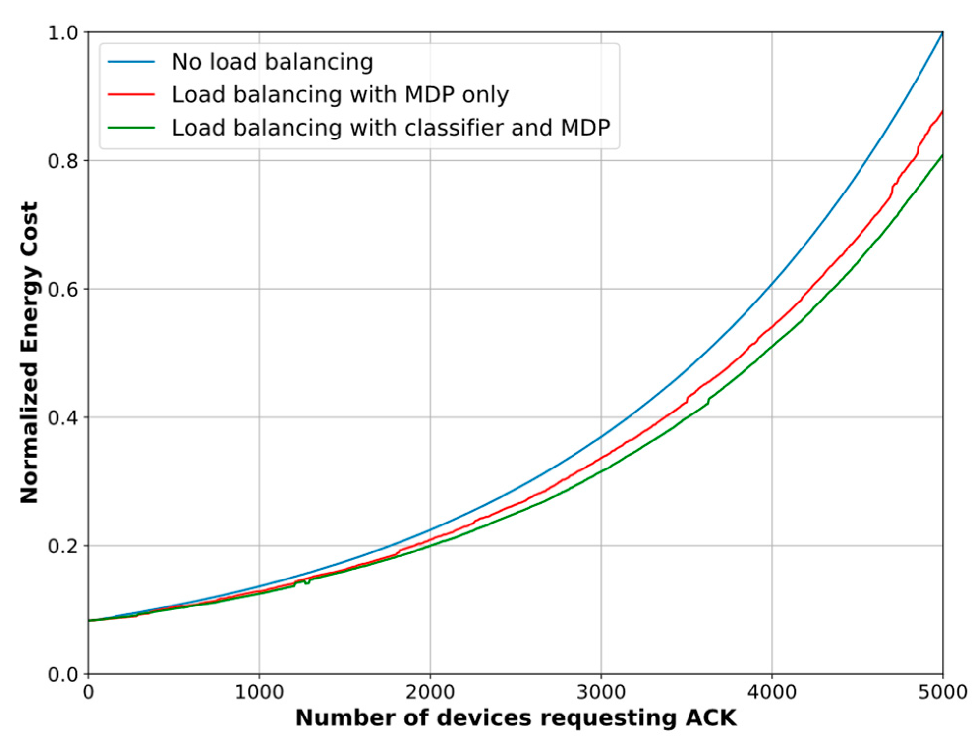 Sensors 18 03779 g011