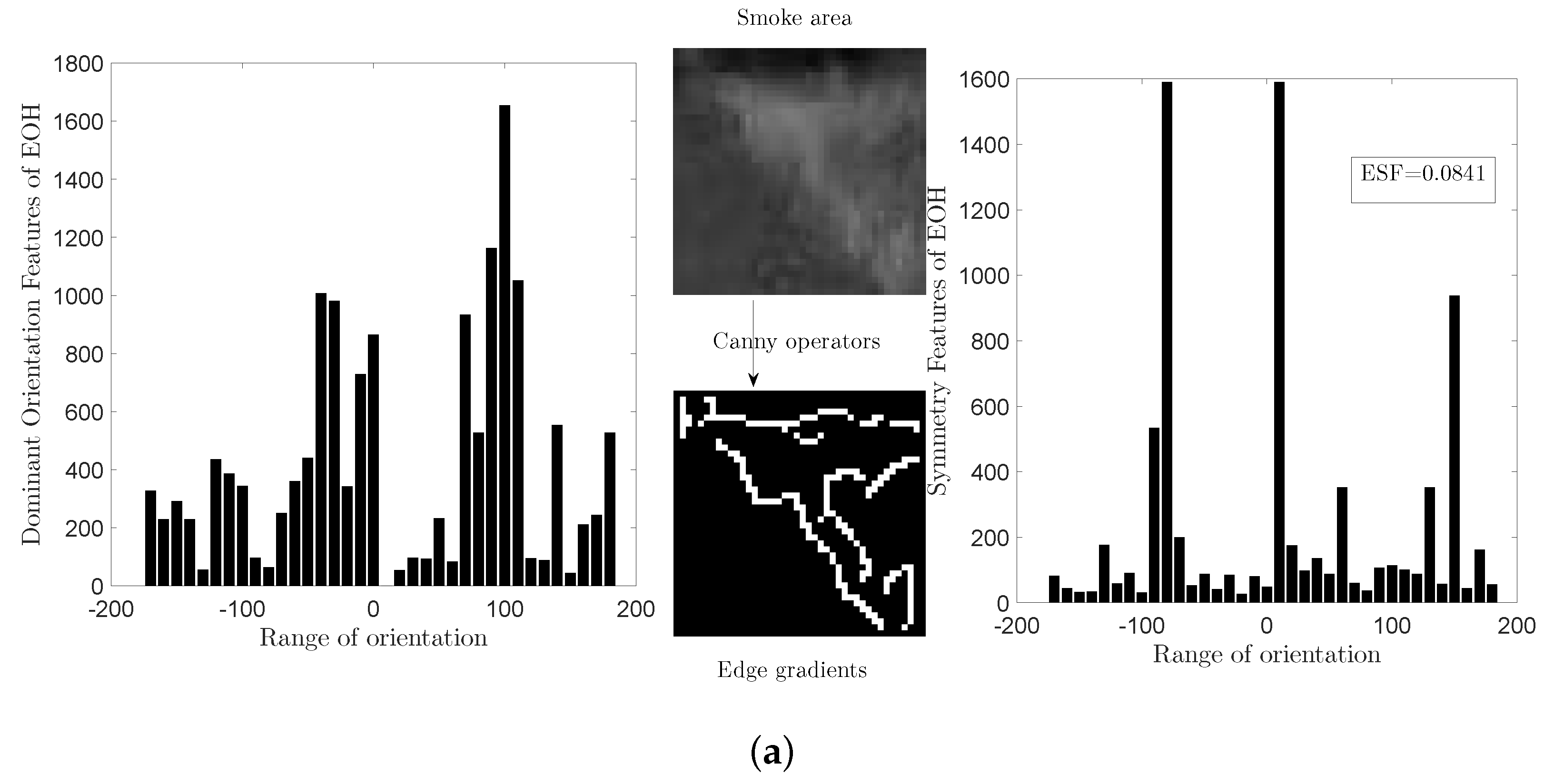Sensors 18 03780 g003a