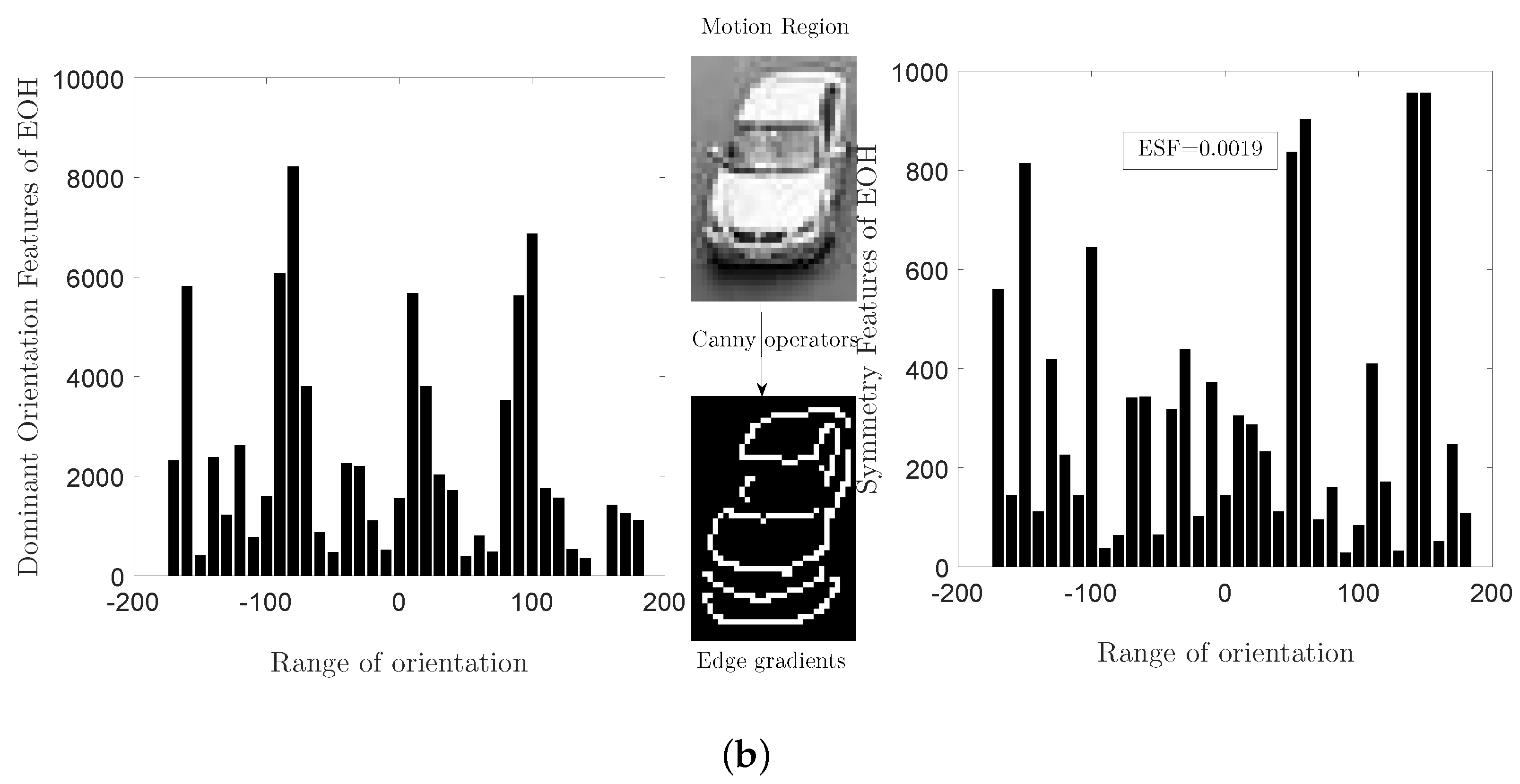 Sensors 18 03780 g003b