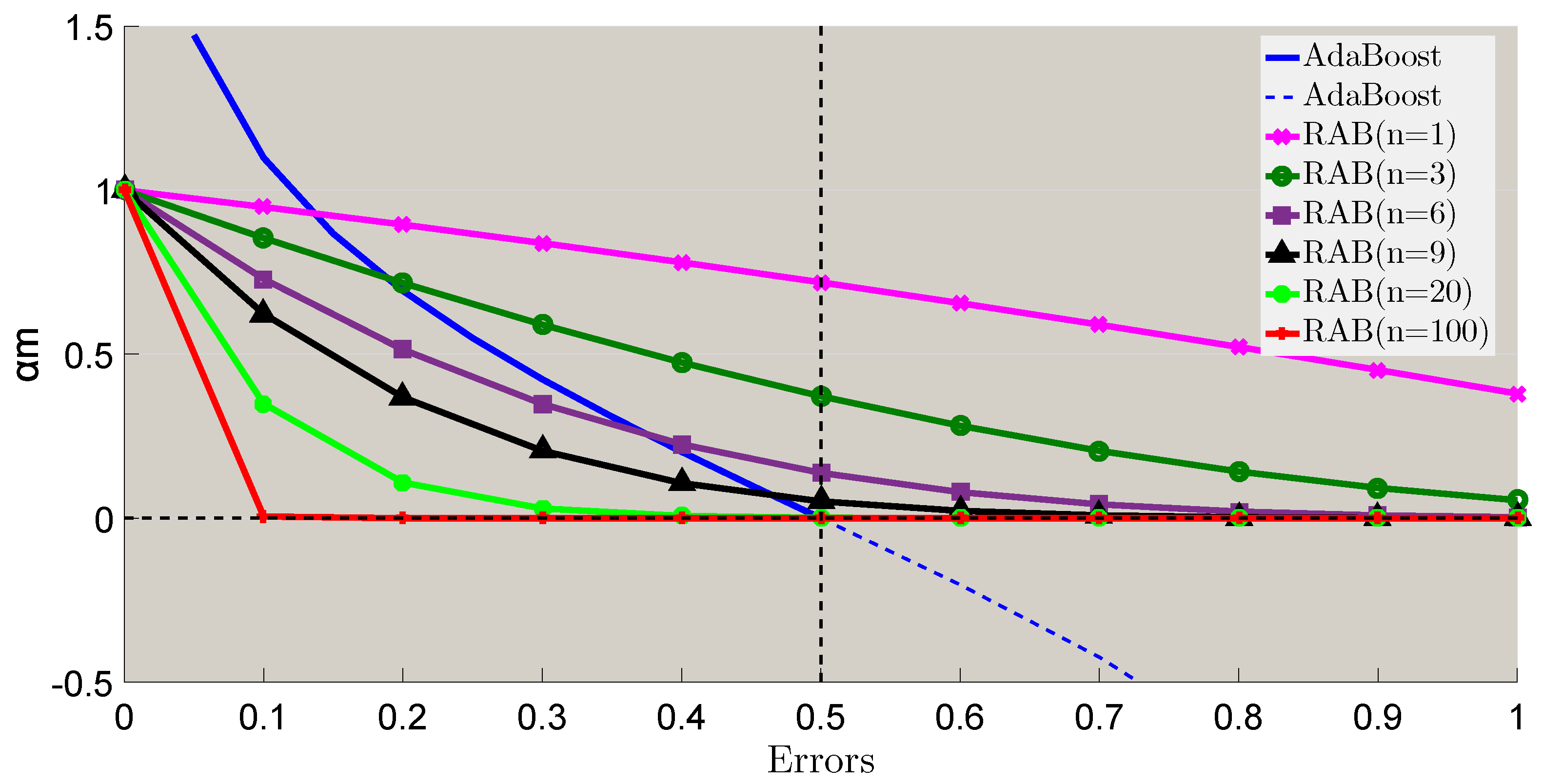 Sensors 18 03780 g007