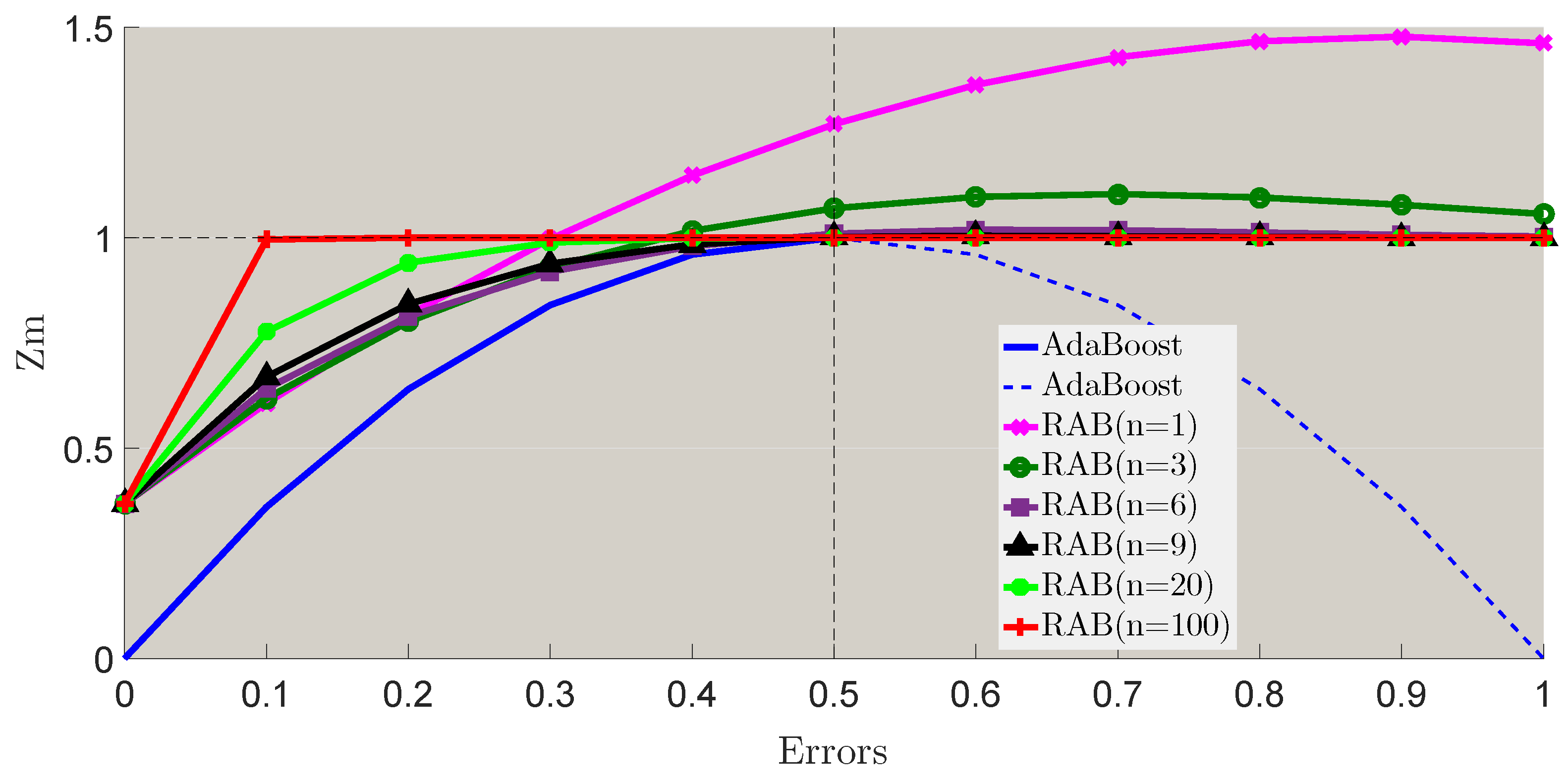 Sensors 18 03780 g008