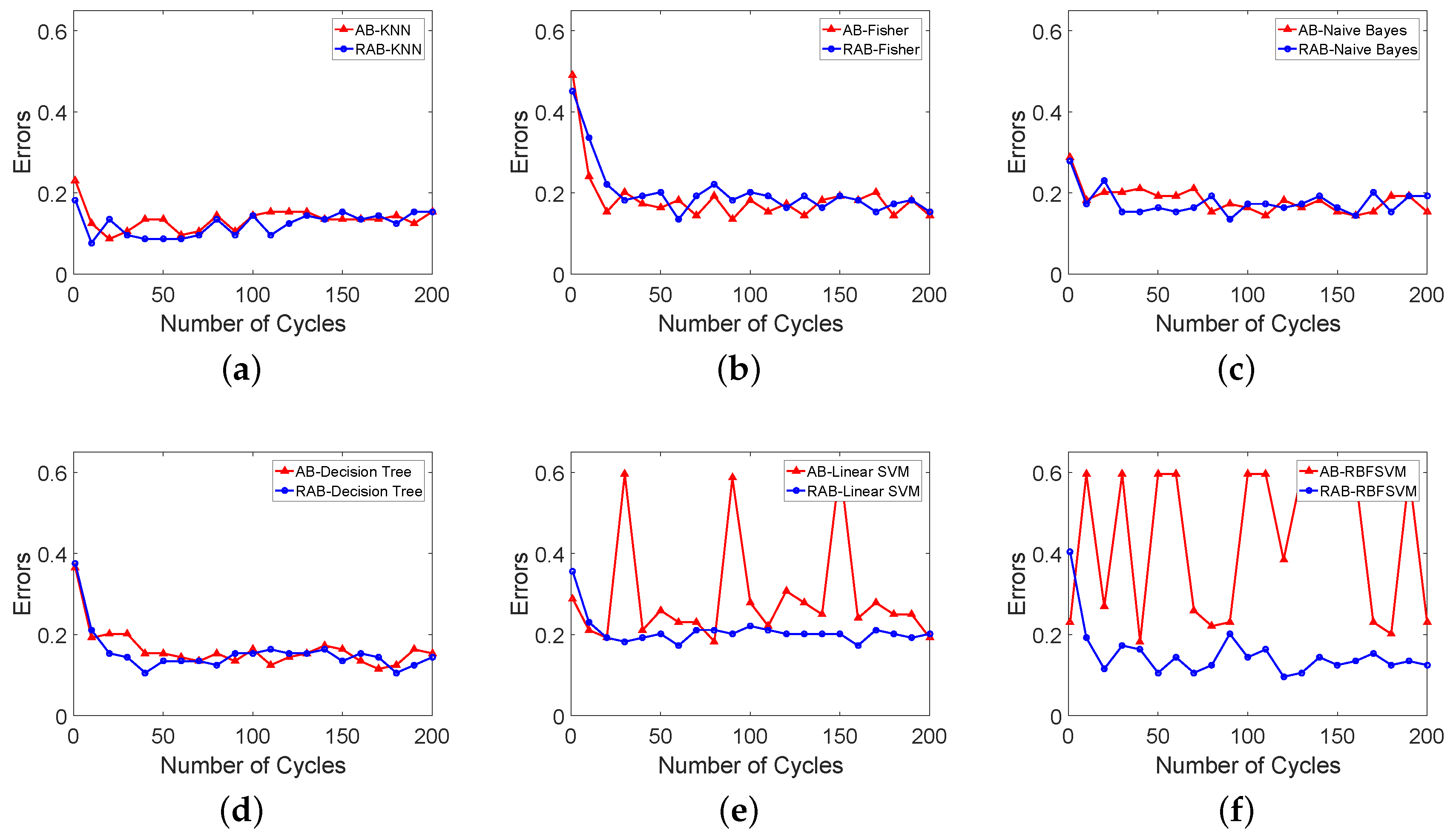 Sensors 18 03780 g010