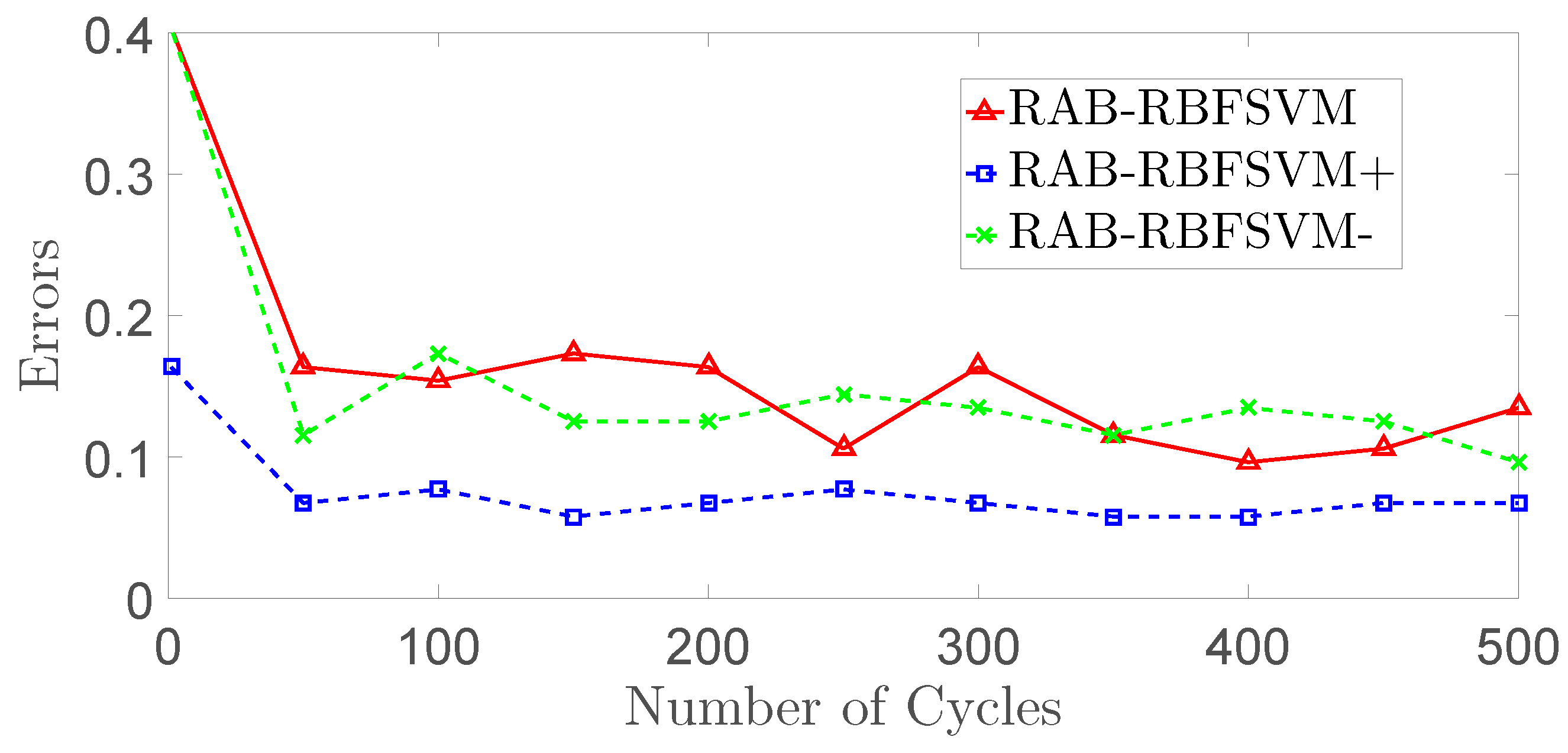 Sensors 18 03780 g011