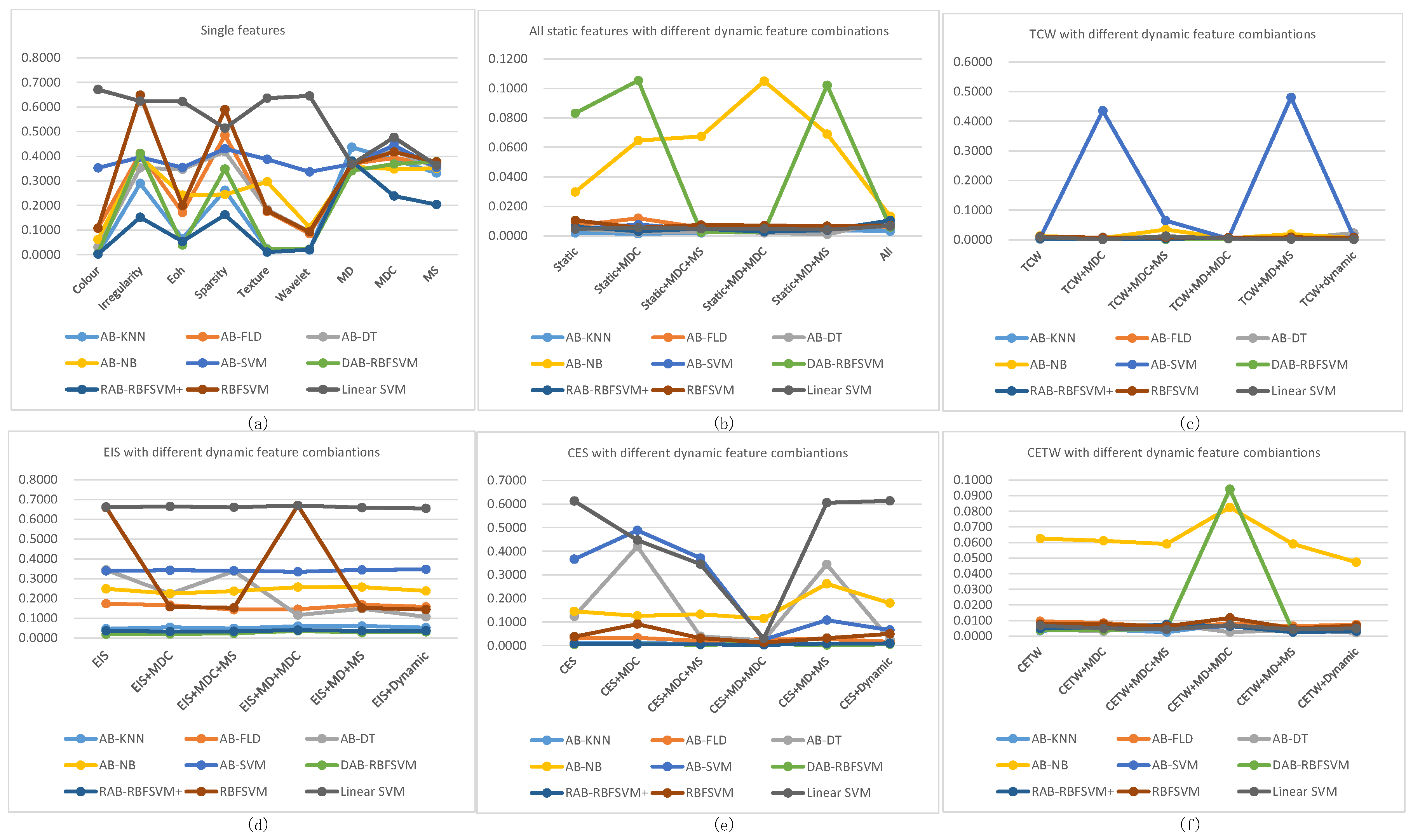Sensors 18 03780 g012