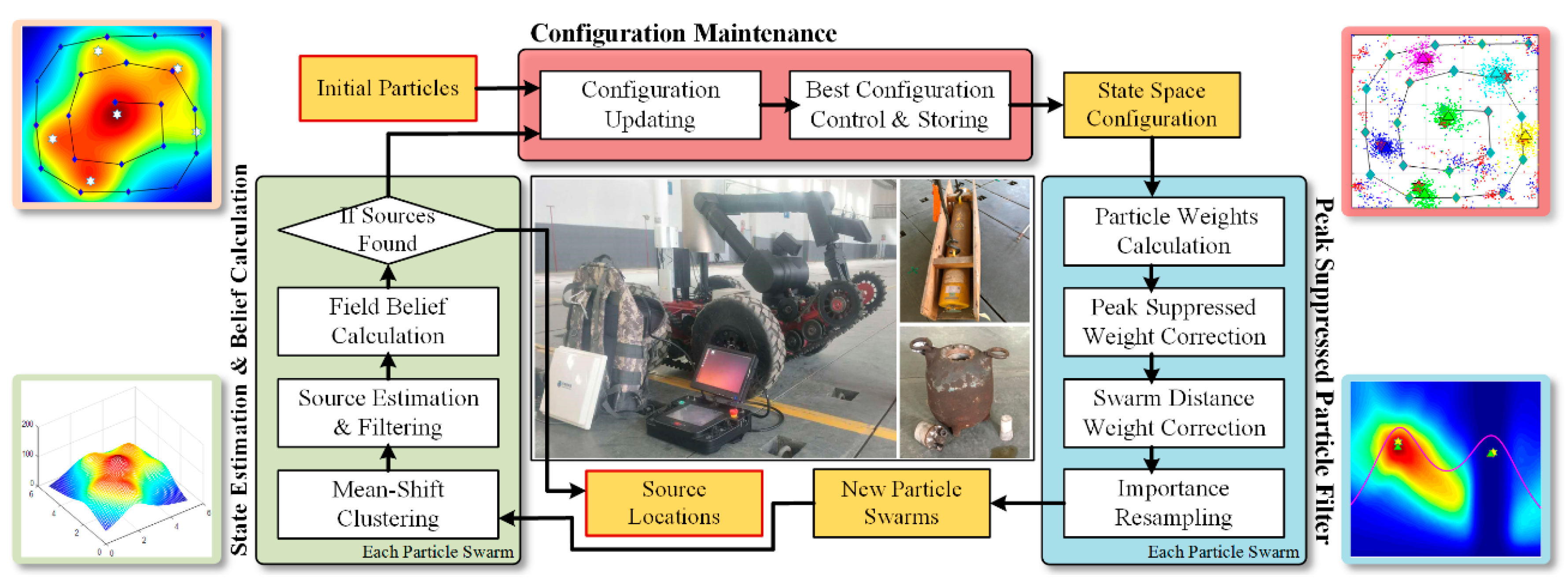 Sensors 18 03784 g003