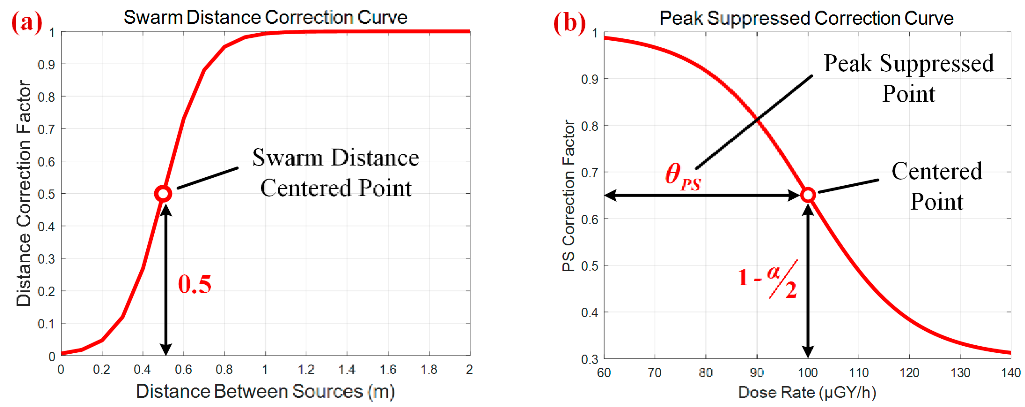 Sensors 18 03784 g004