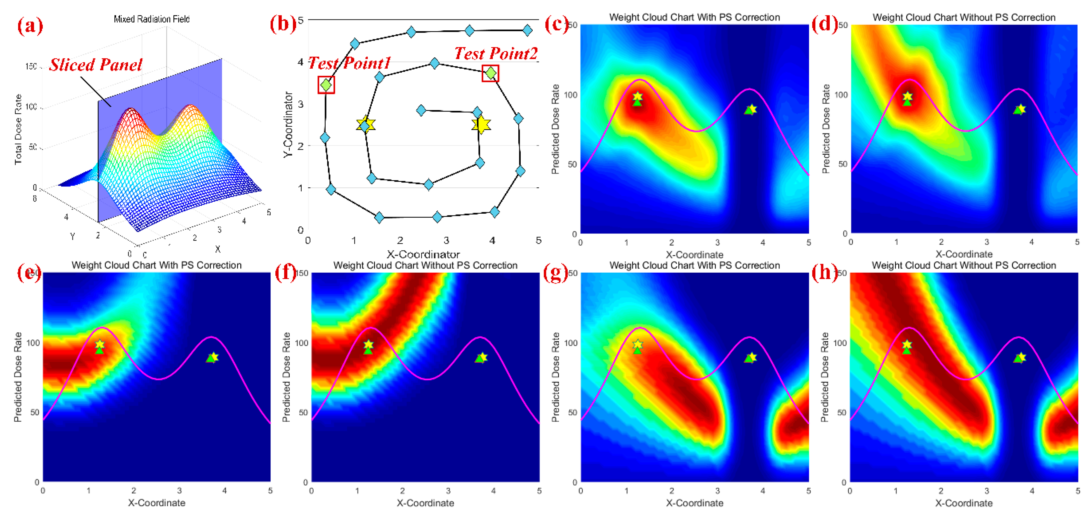 Sensors 18 03784 g005