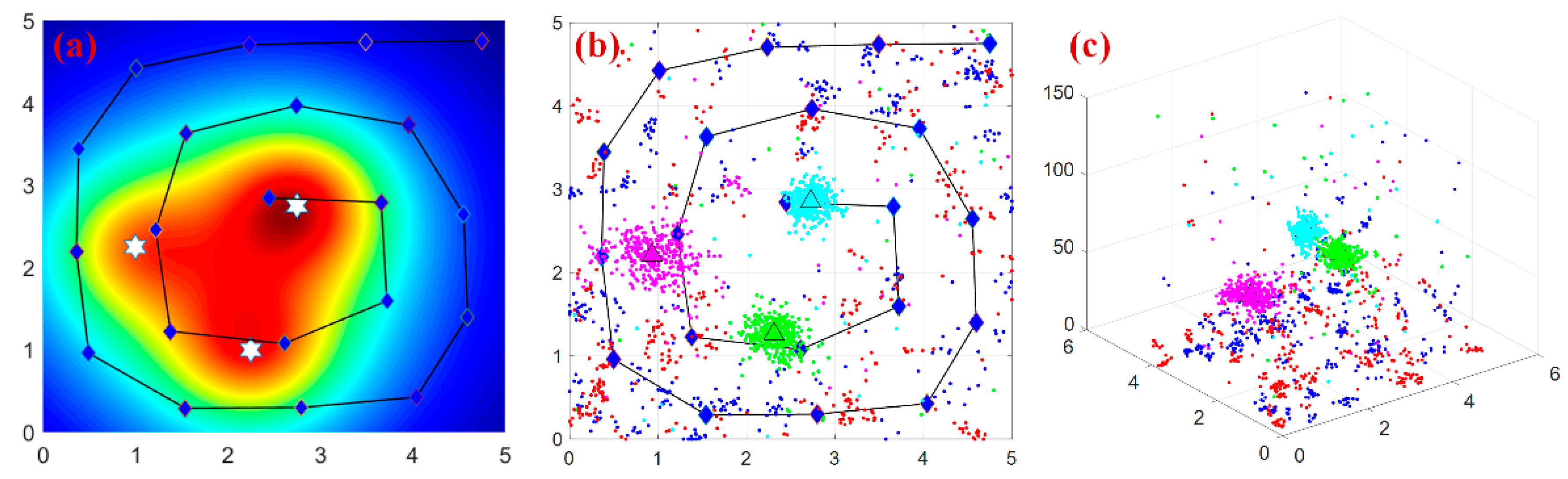 Sensors 18 03784 g006