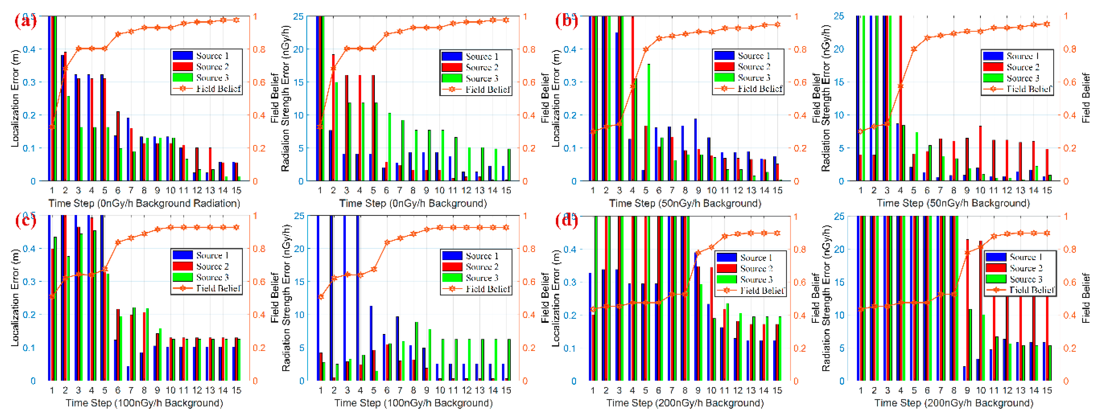 Sensors 18 03784 g007