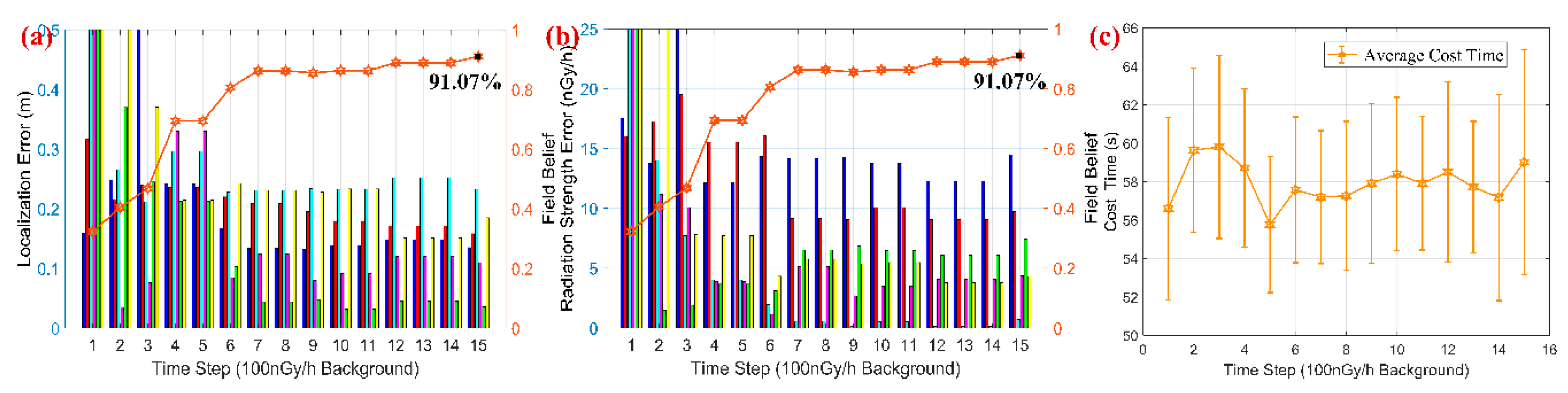 Sensors 18 03784 g010