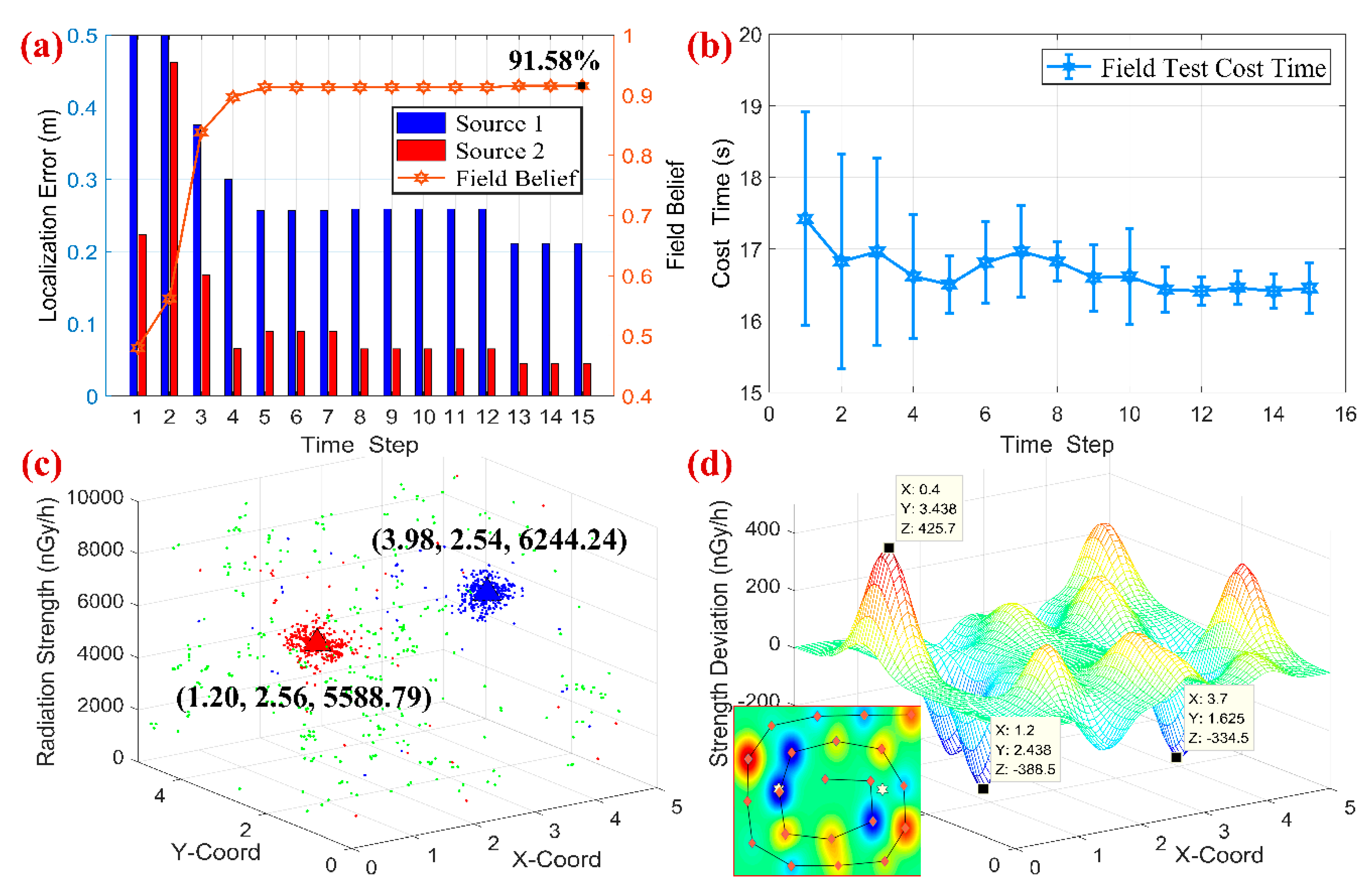 Sensors 18 03784 g013