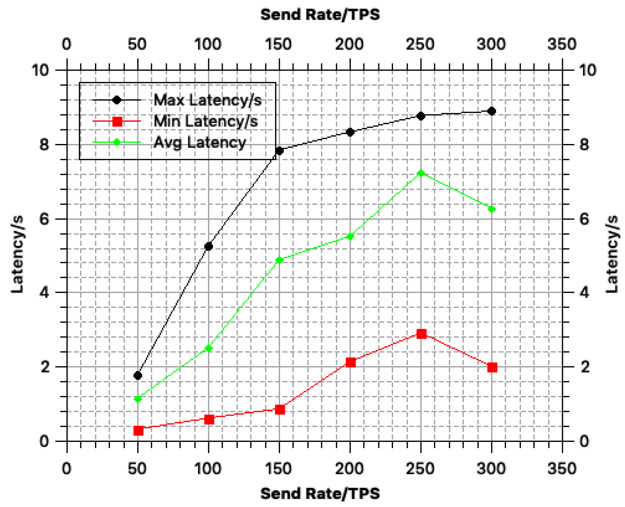 Sensors 18 03785 g003