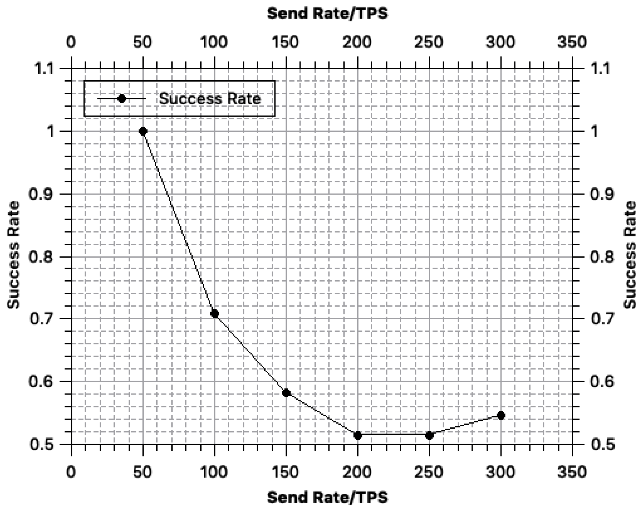 Sensors 18 03785 g004