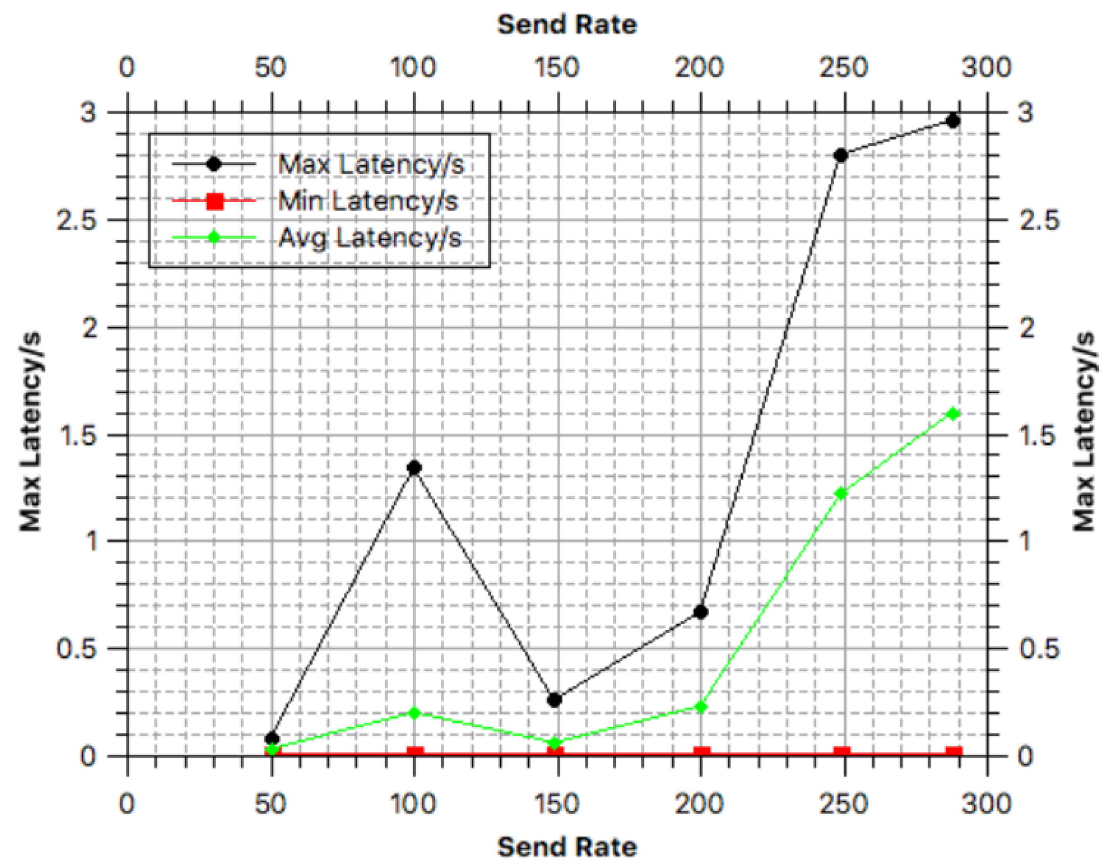 Sensors 18 03785 g005