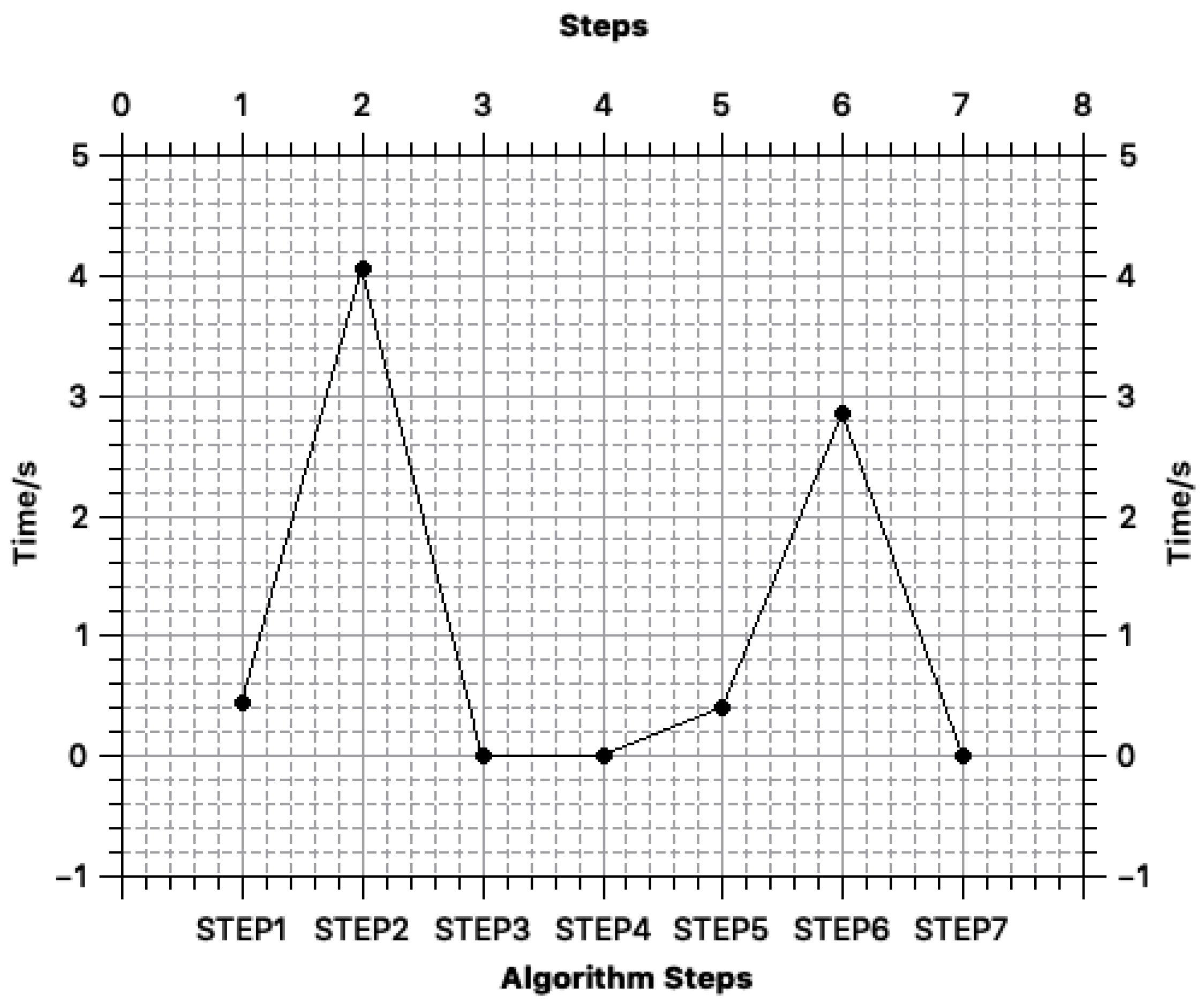 Sensors 18 03785 g006