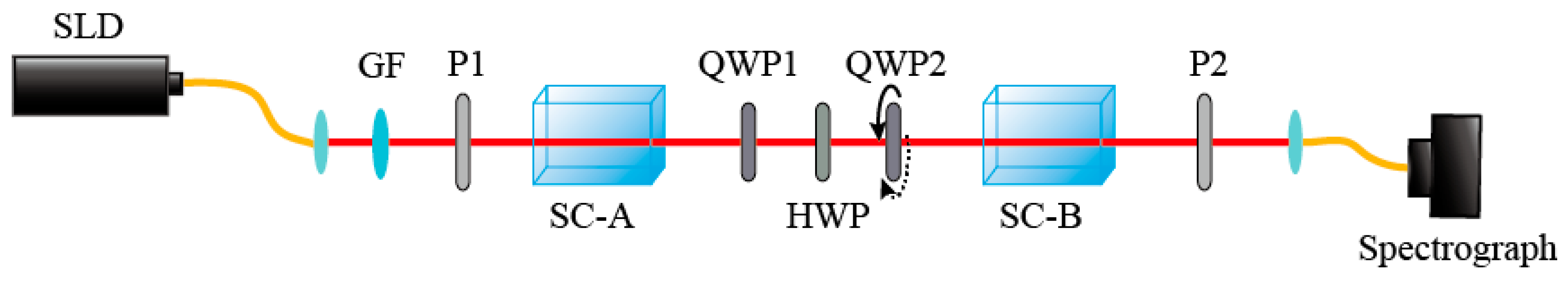 Sensors 18 03788 g001