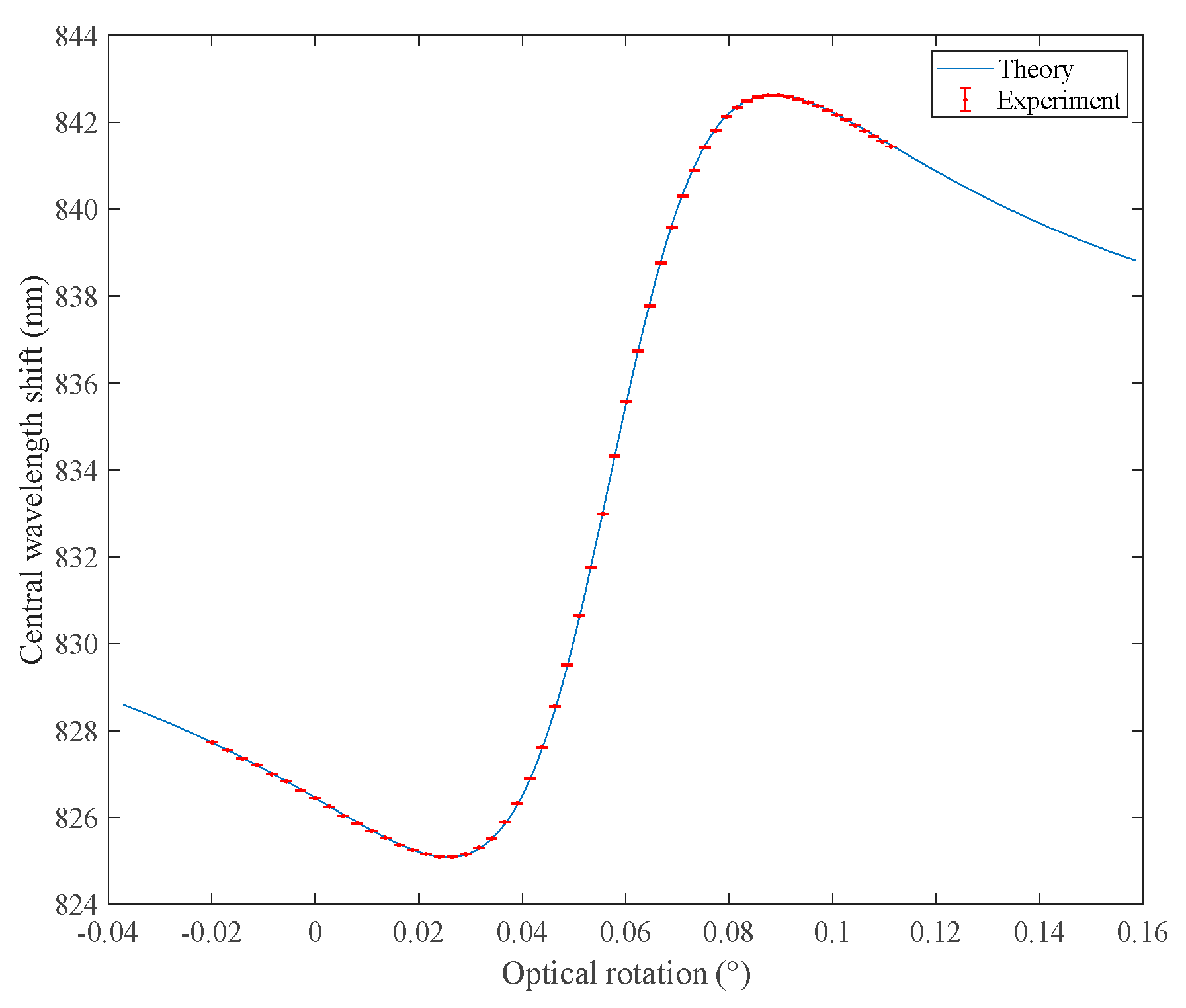 Sensors 18 03788 g002