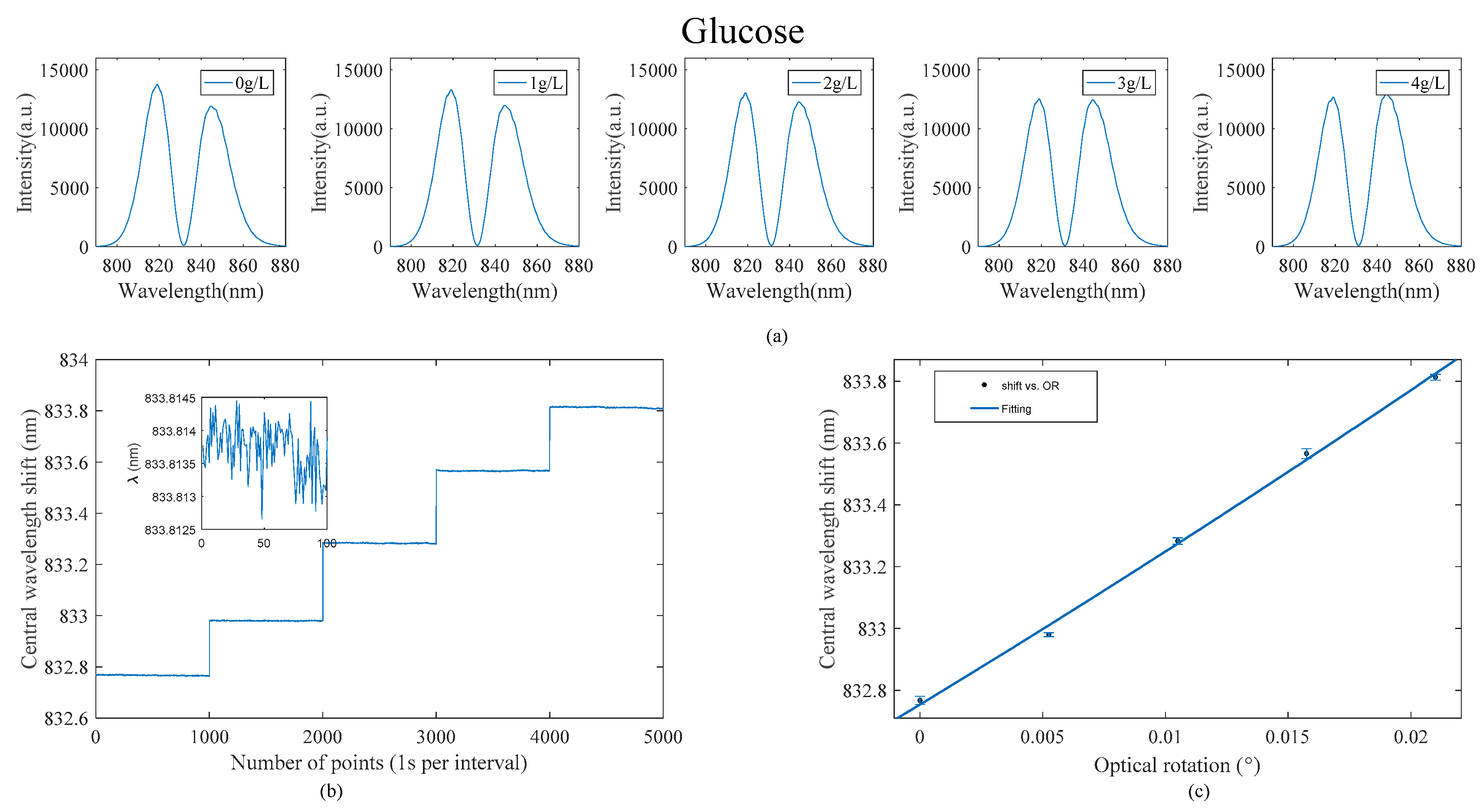 Sensors 18 03788 g003