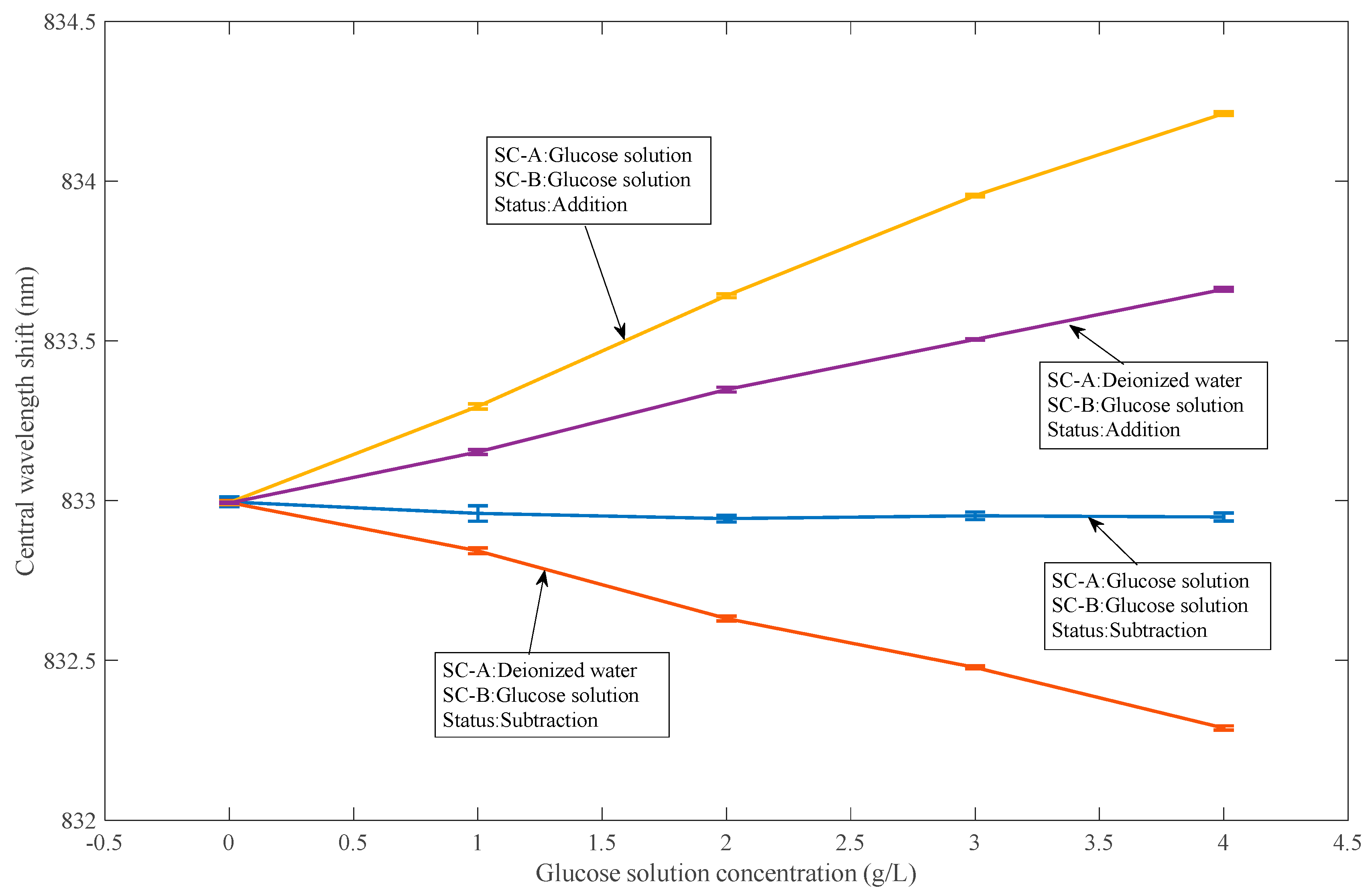 Sensors 18 03788 g004