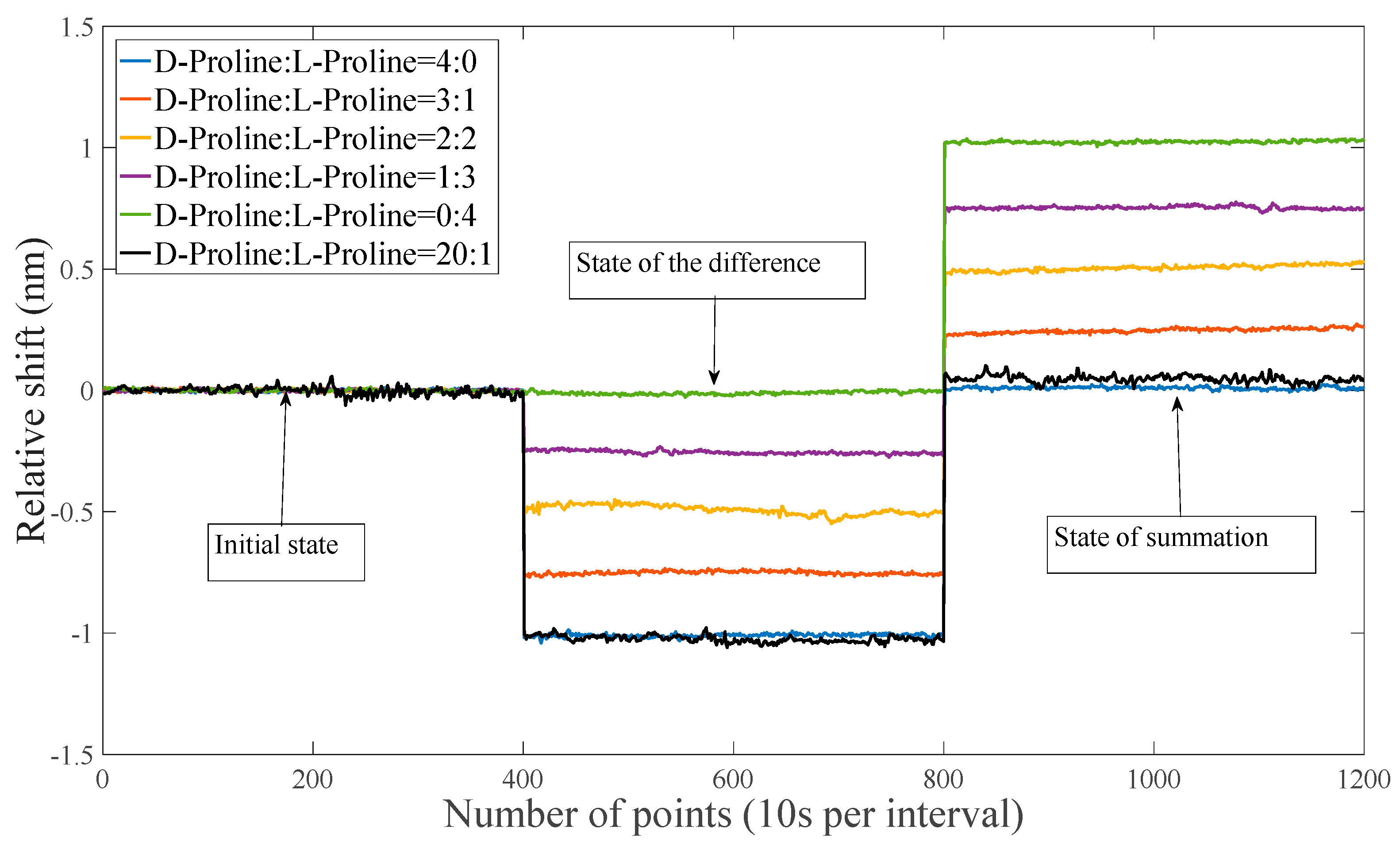 Sensors 18 03788 g005