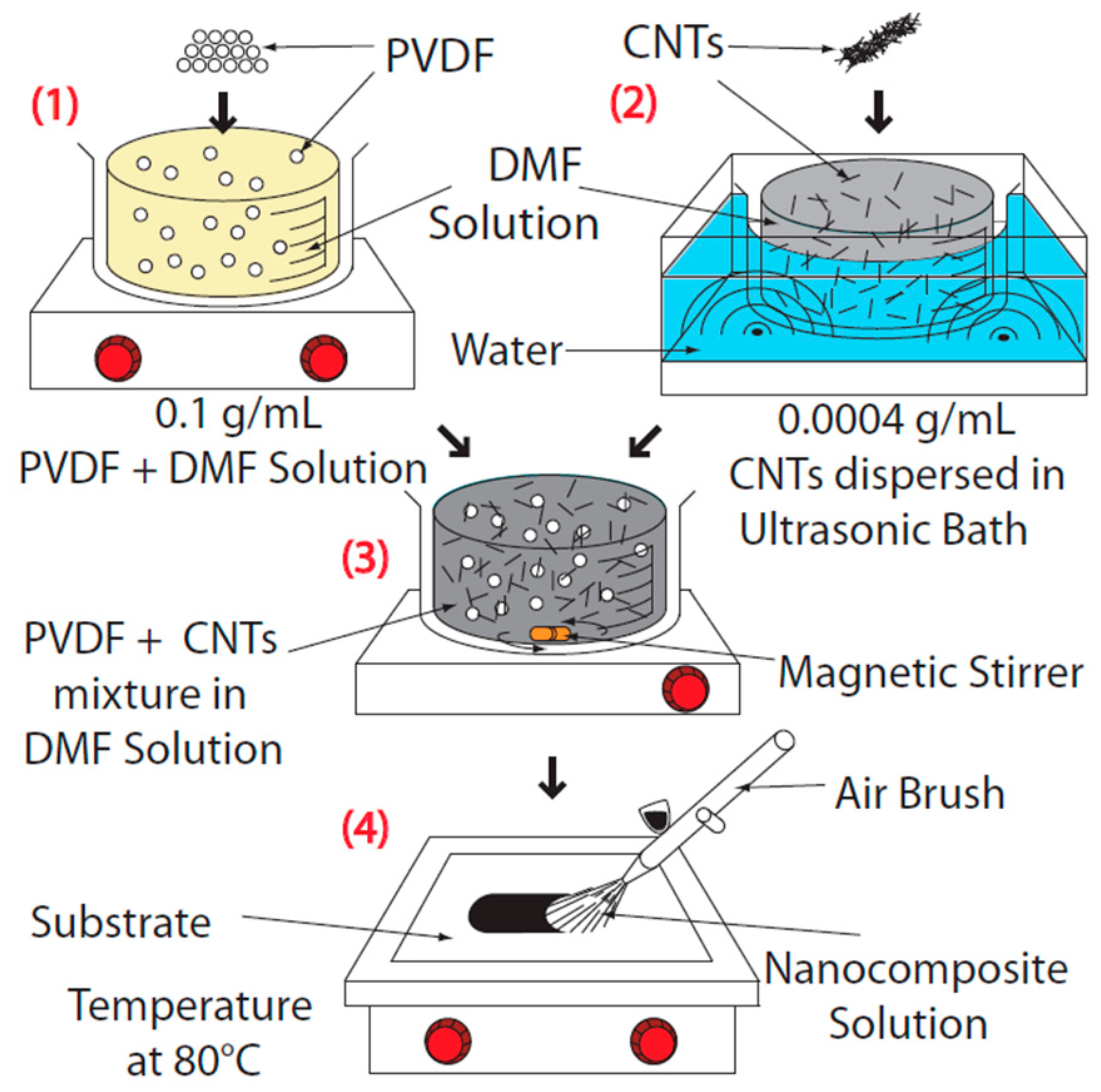 Sensors 18 03789 g001