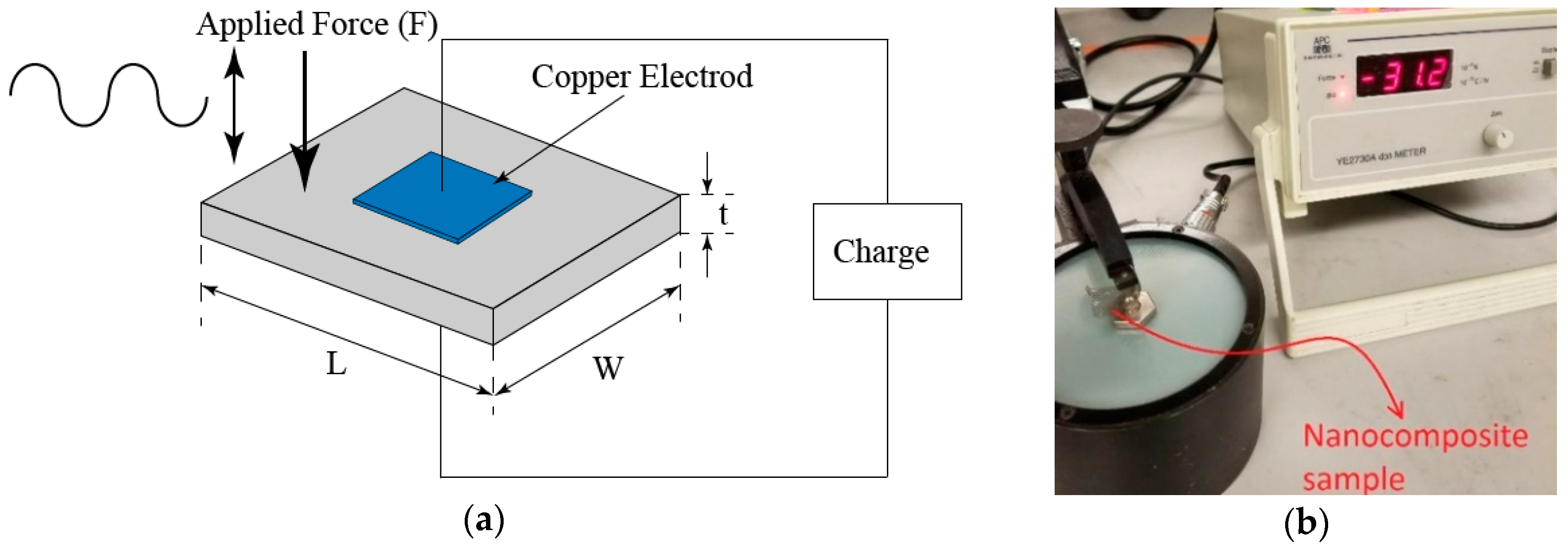 Sensors 18 03789 g006