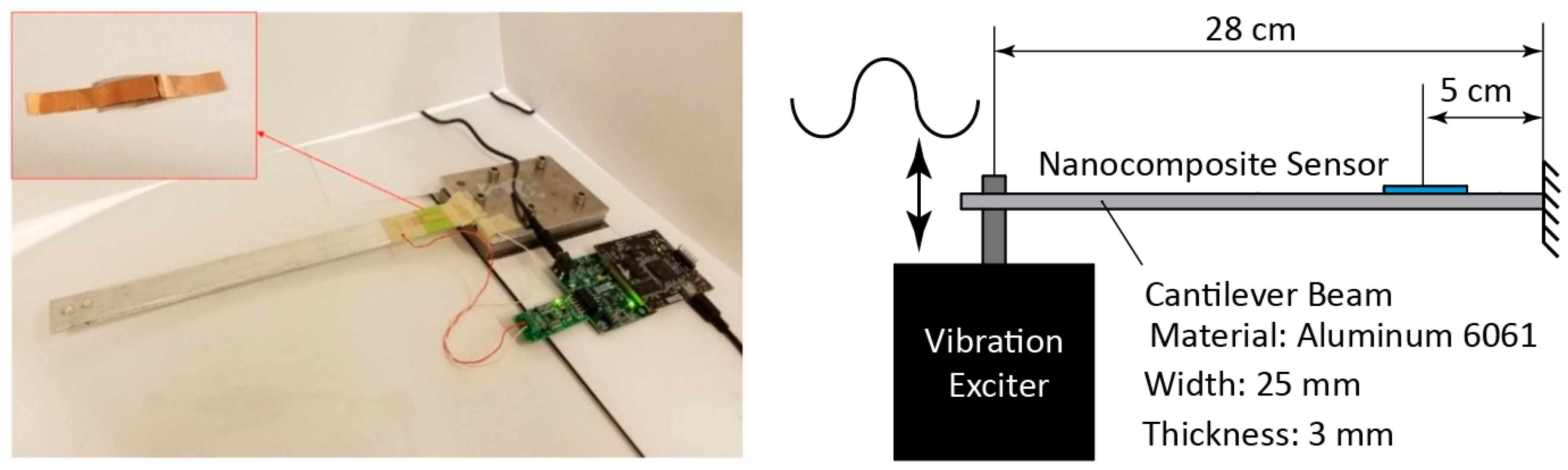Sensors 18 03789 g008