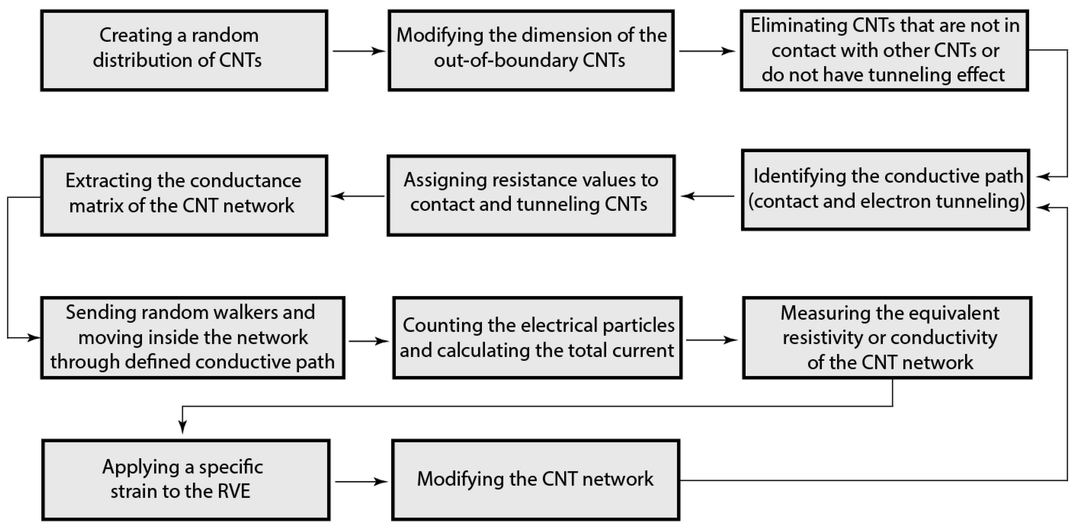 Sensors 18 03789 g010