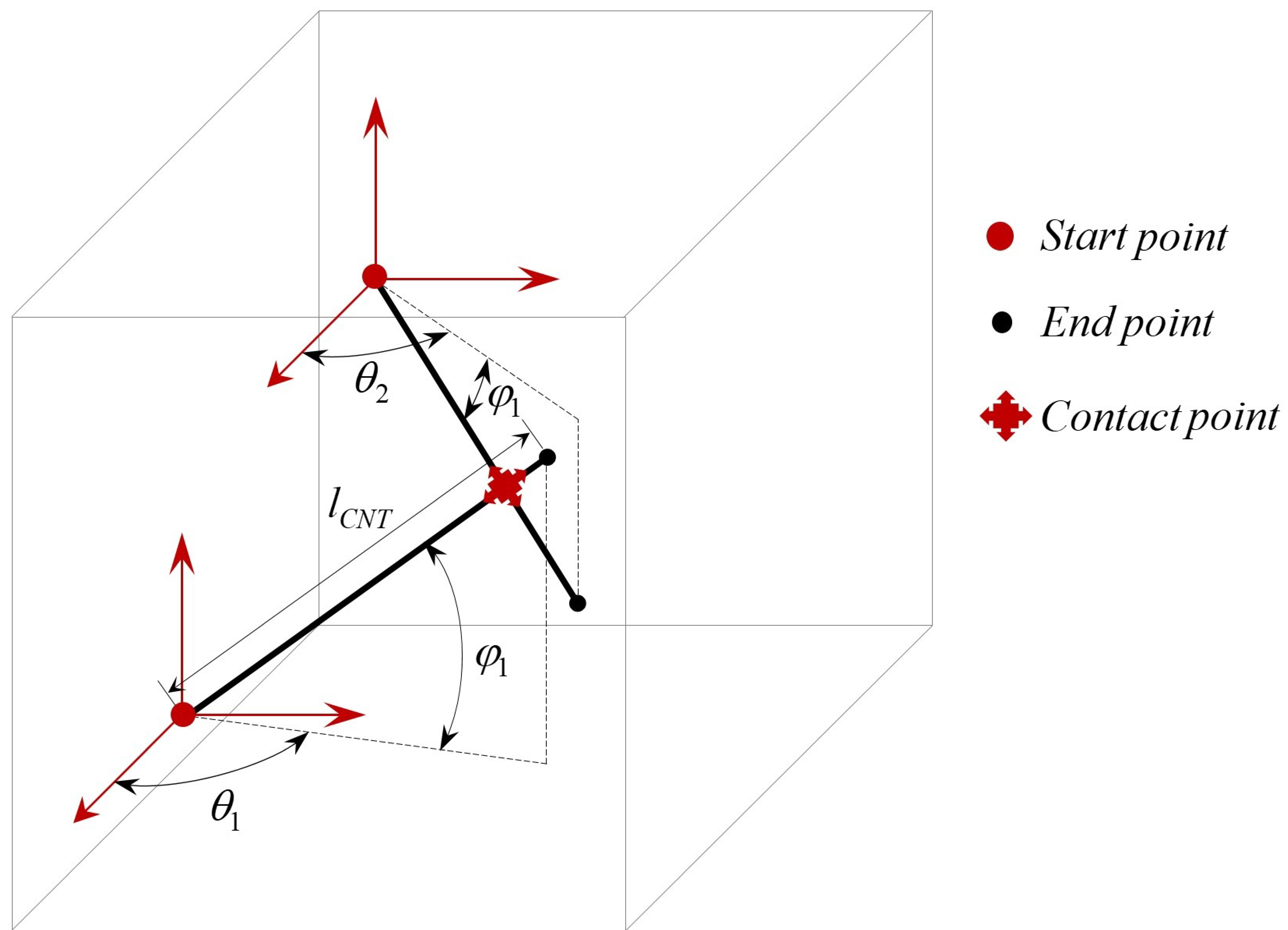 Sensors 18 03789 g011