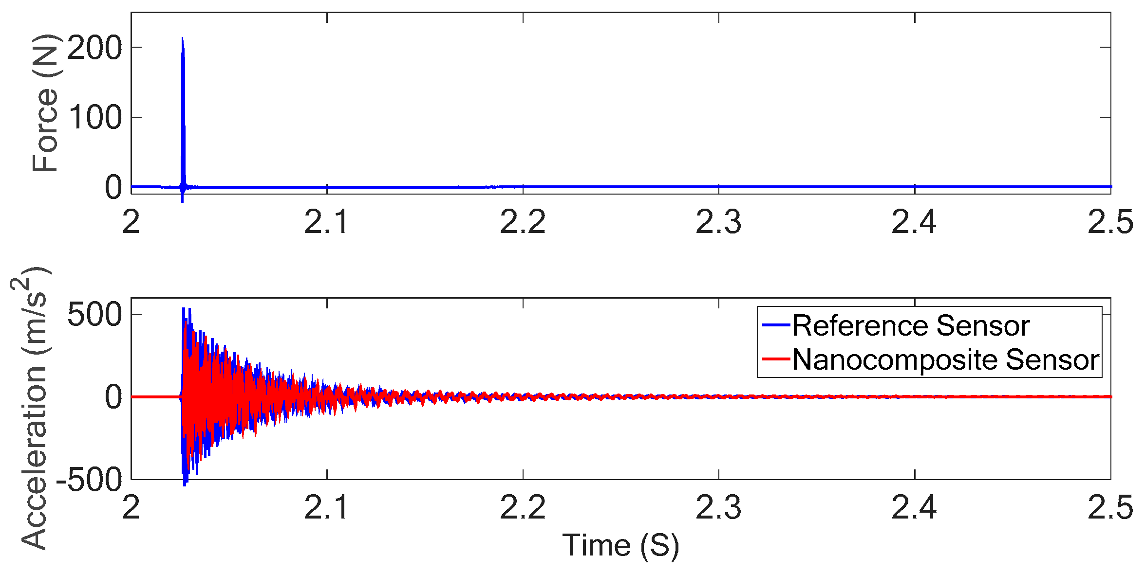 Sensors 18 03789 g015