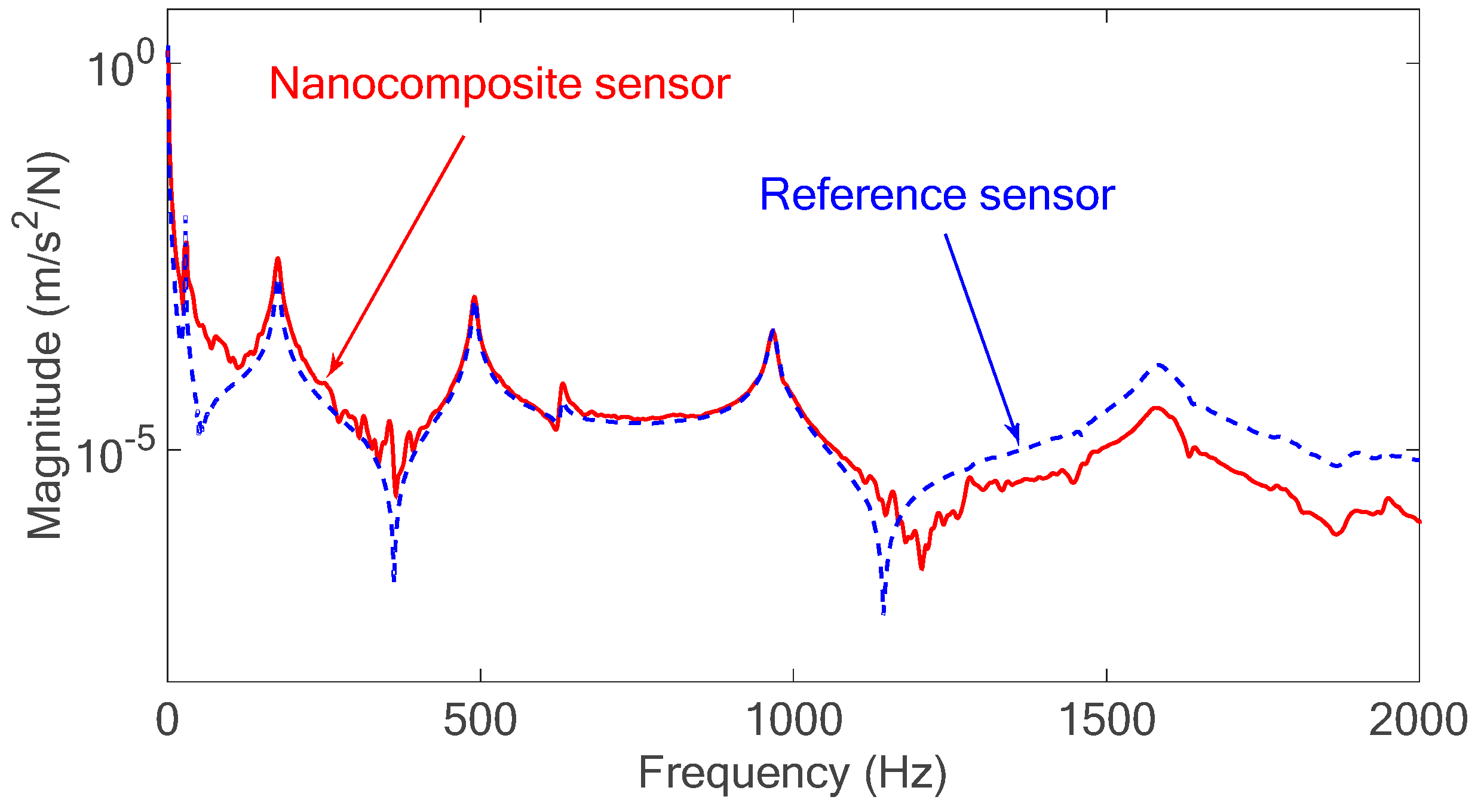 Sensors 18 03789 g016