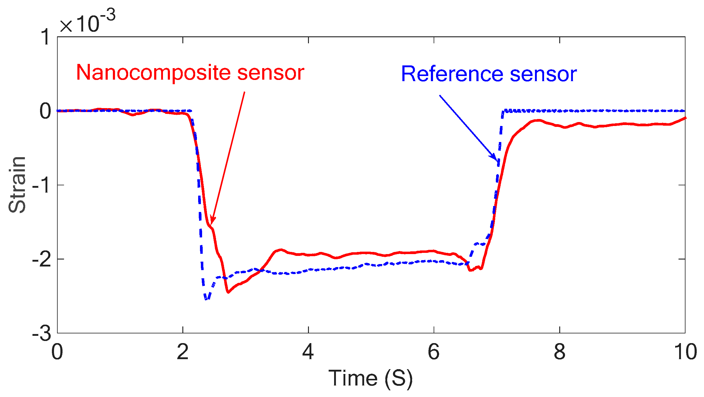 Sensors 18 03789 g017