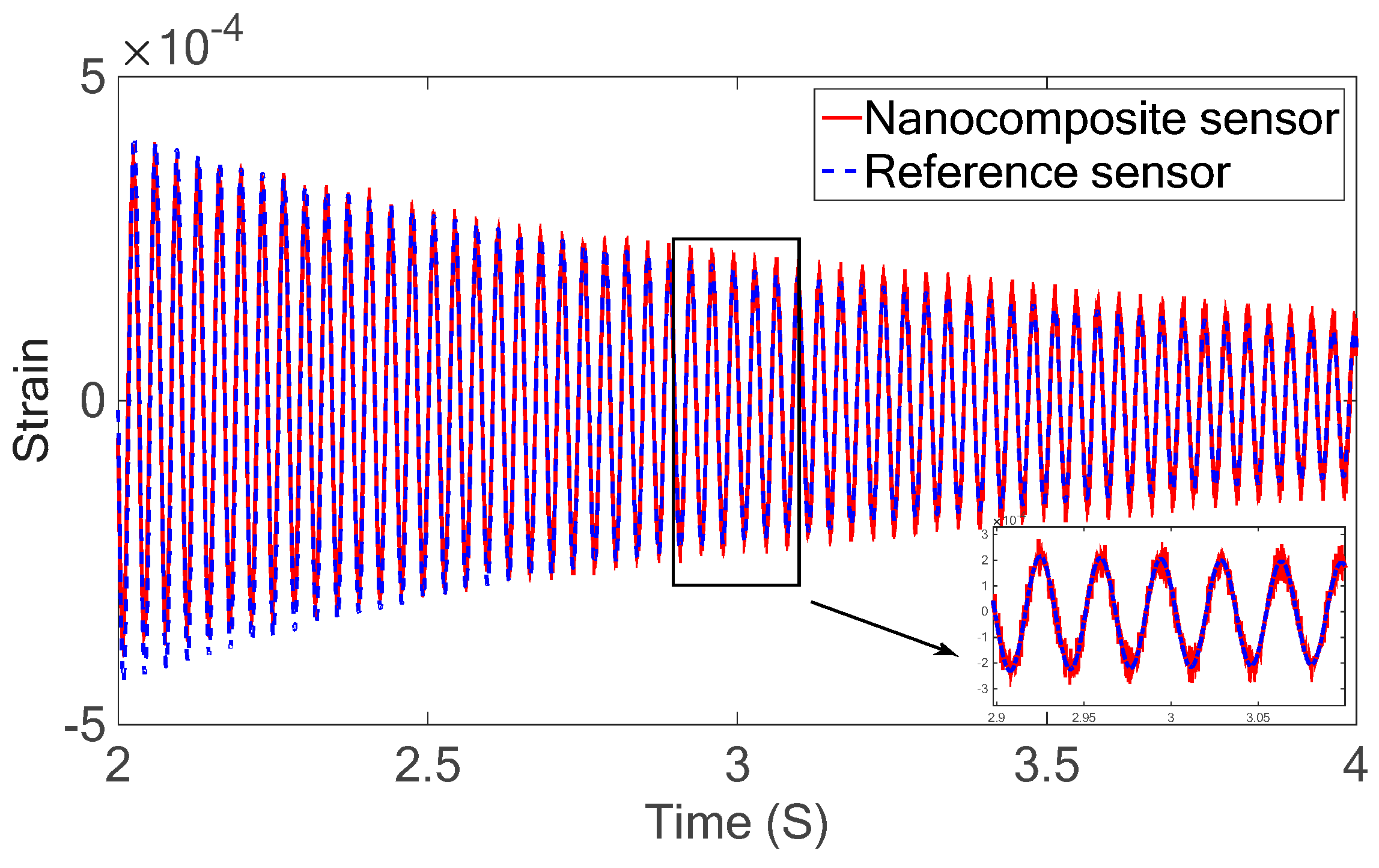 Sensors 18 03789 g018
