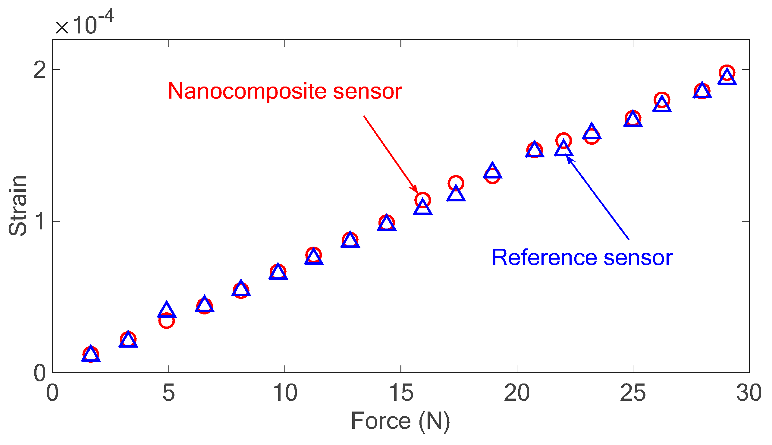 Sensors 18 03789 g019