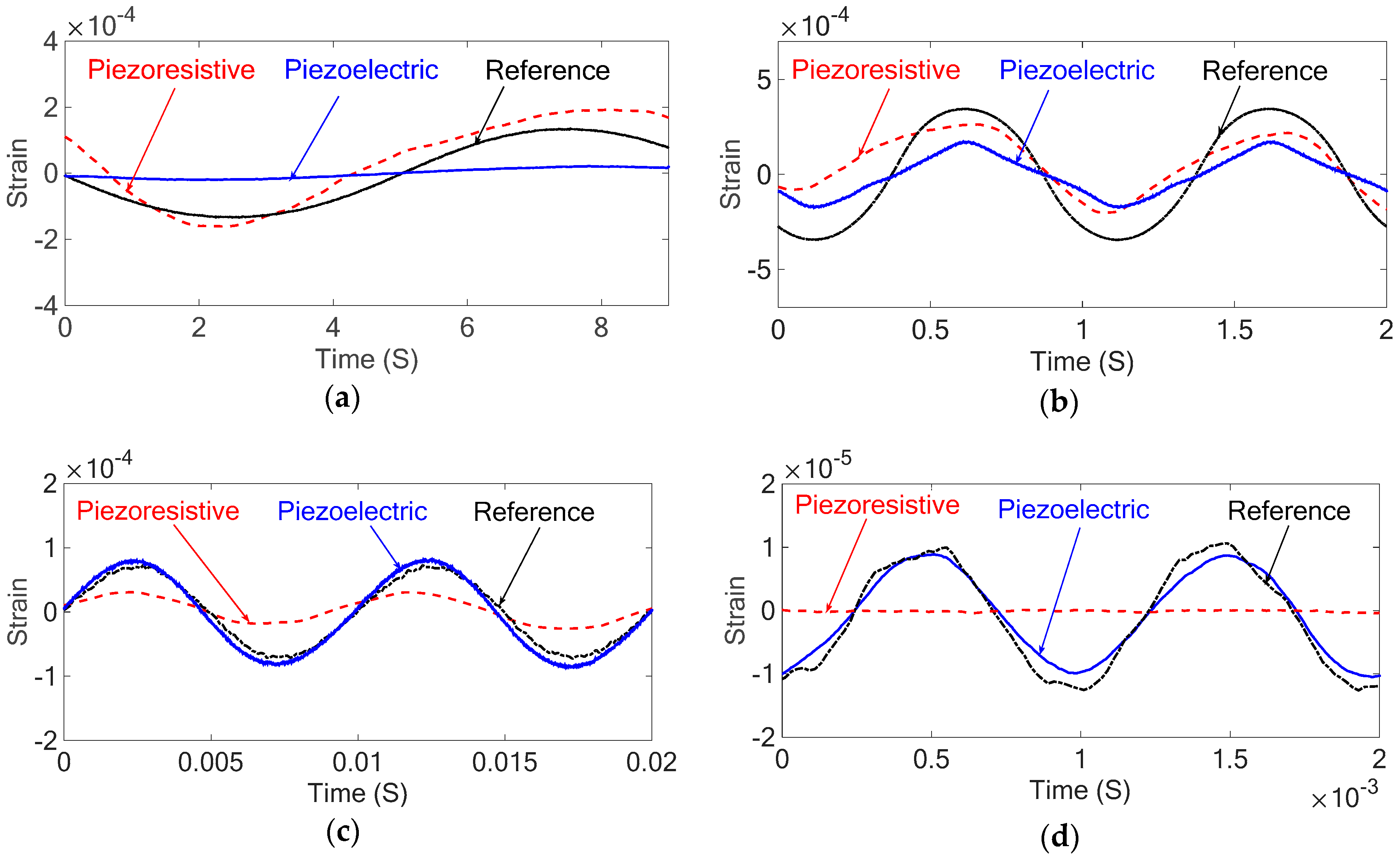 Sensors 18 03789 g020