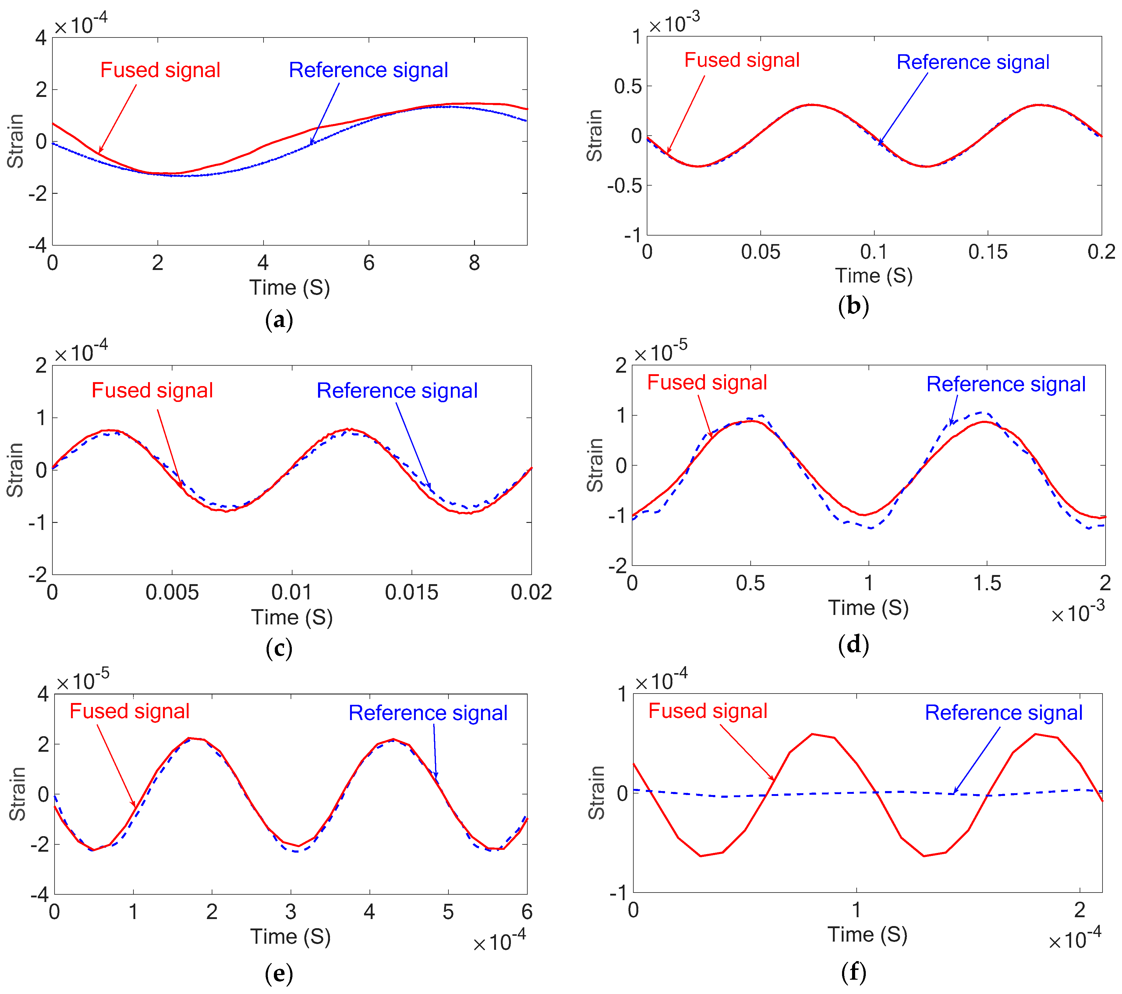Sensors 18 03789 g021