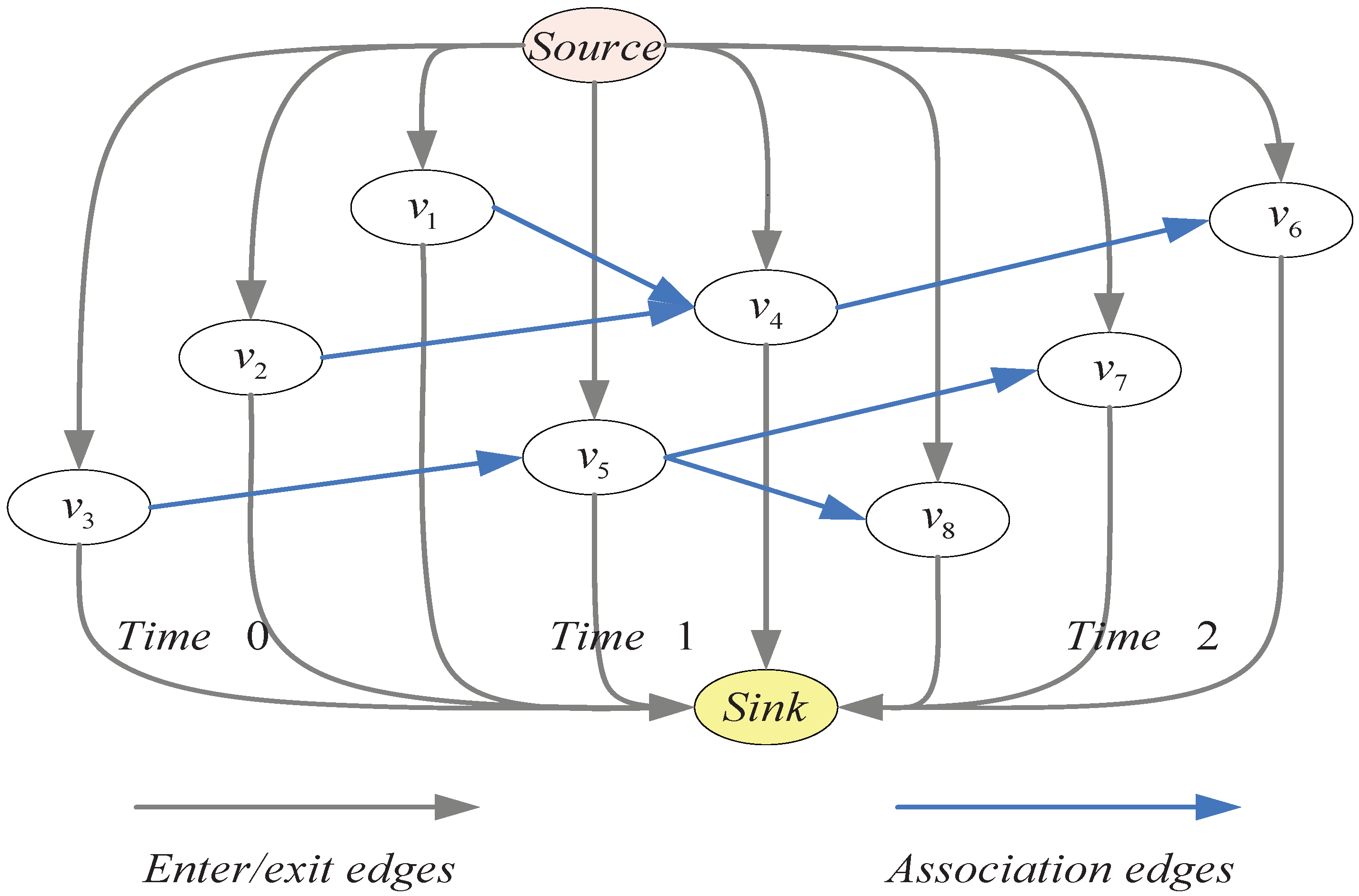 Sensors 18 03791 g001