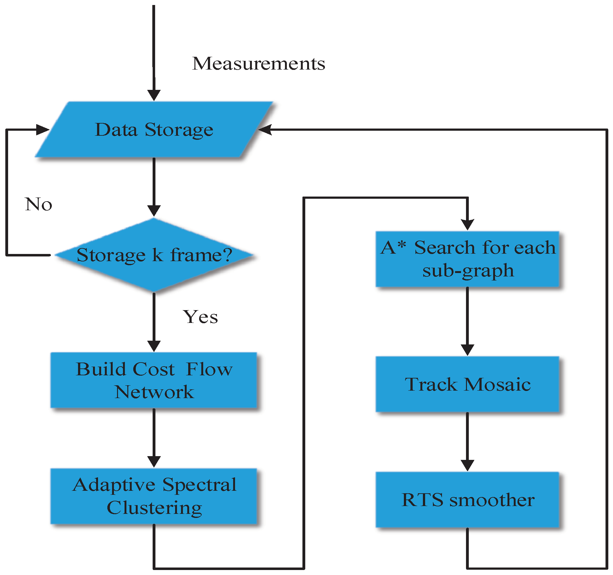 Sensors 18 03791 g002