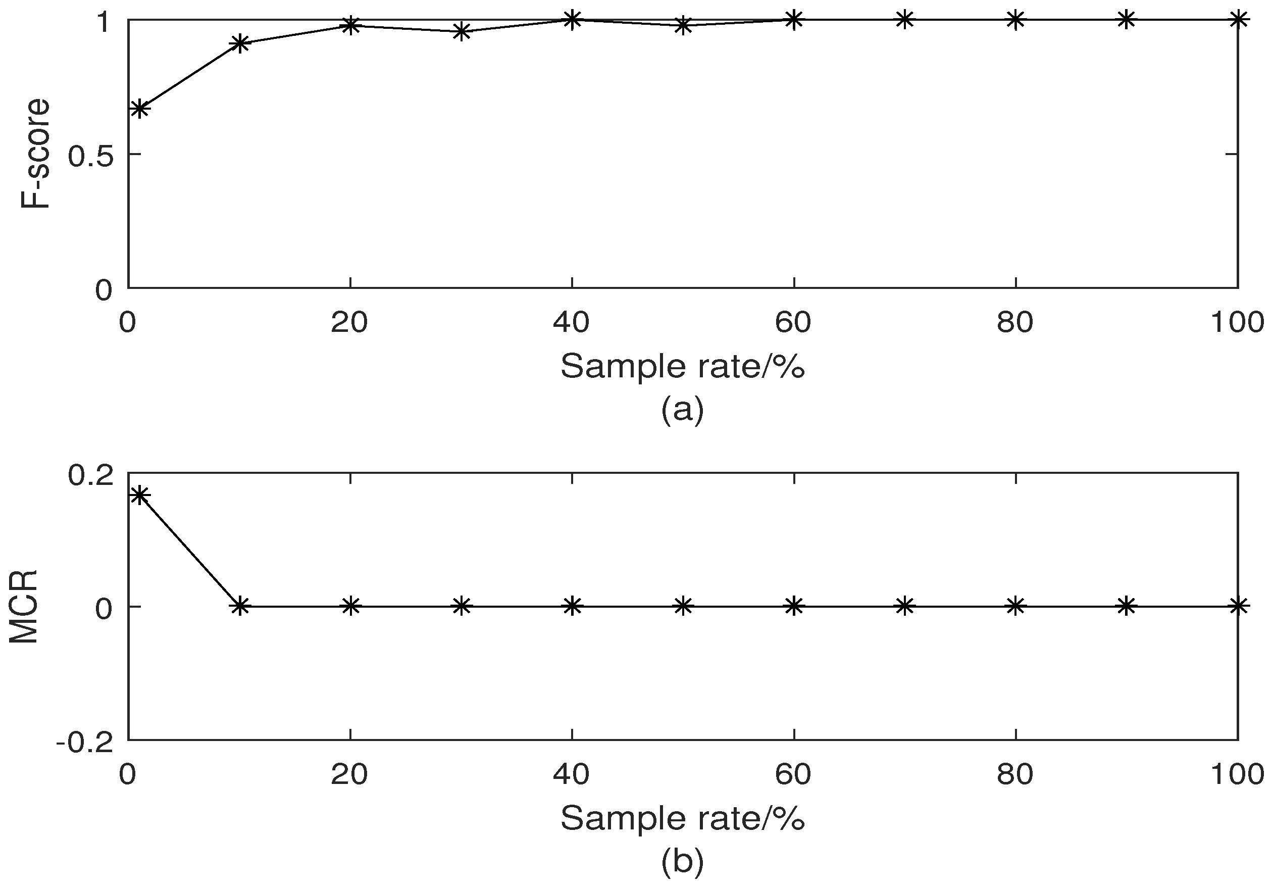 Sensors 18 03791 g004