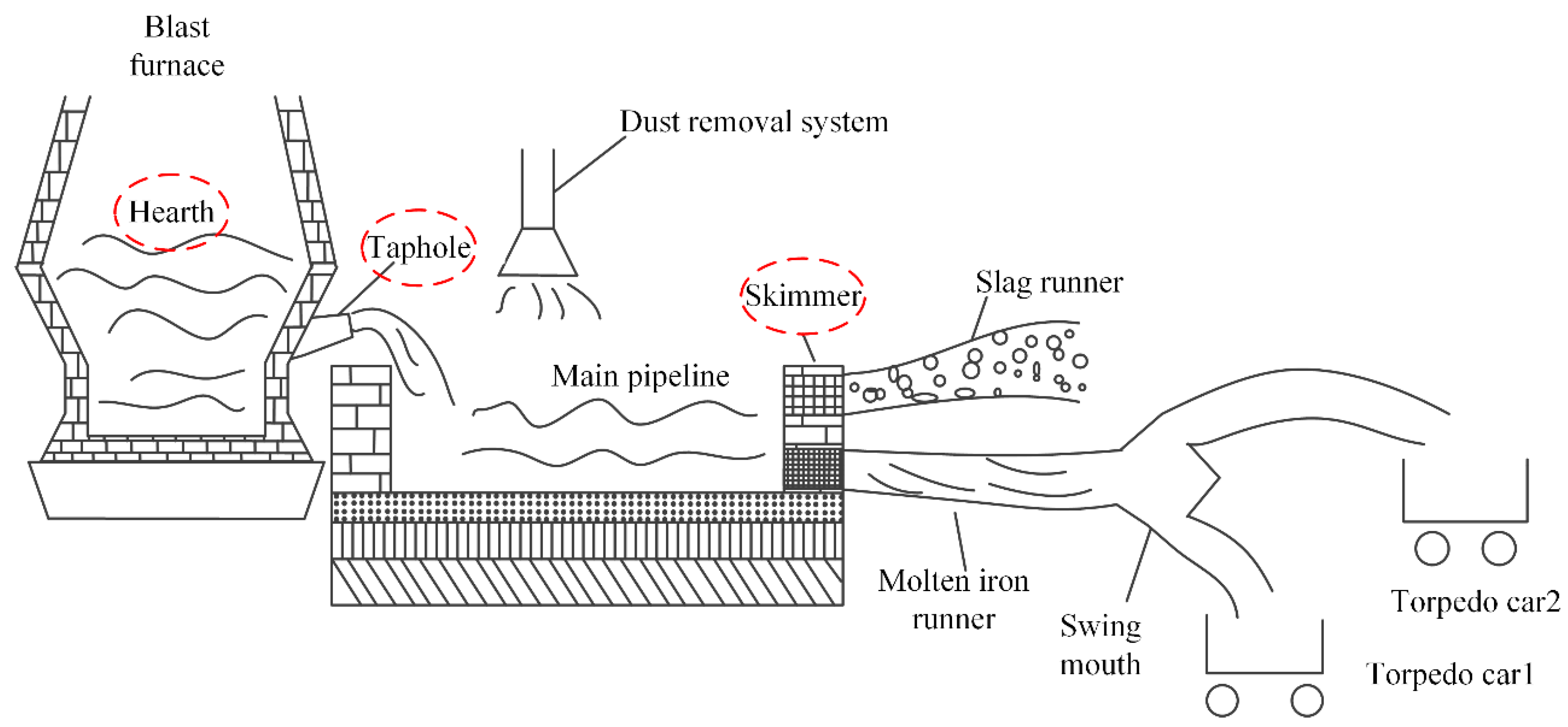 Sensors 18 03792 g001