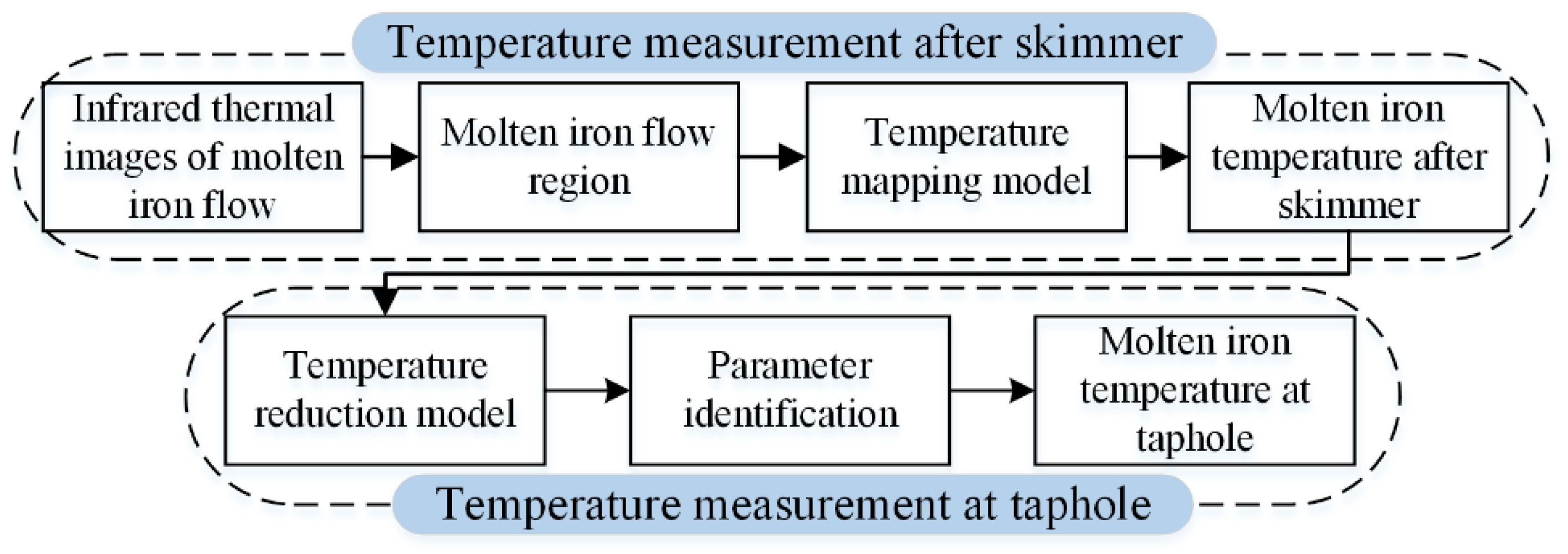Sensors 18 03792 g003