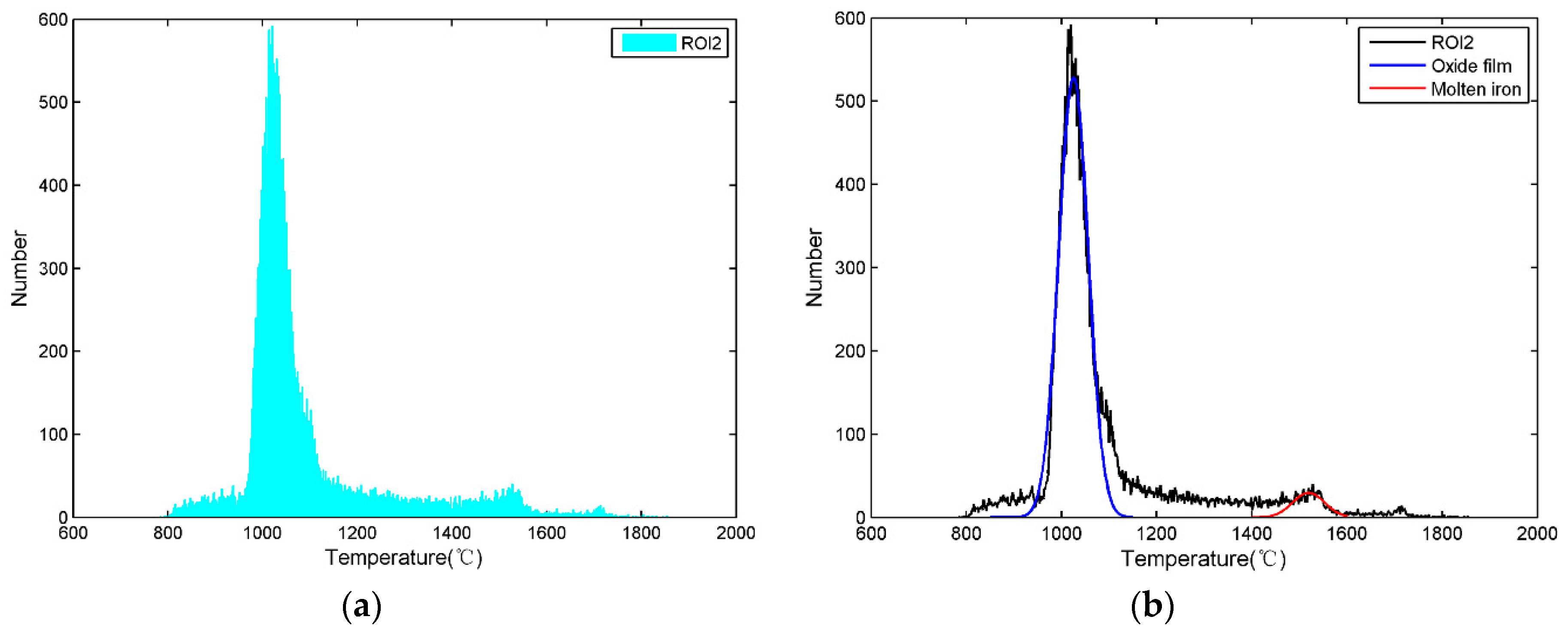 Sensors 18 03792 g005