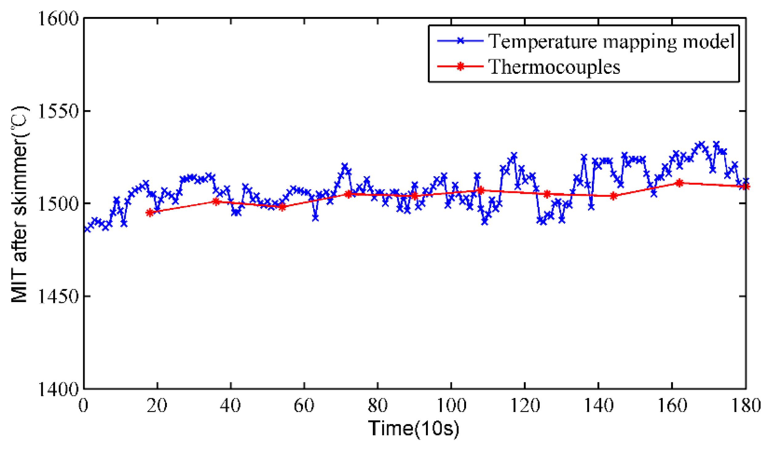 Sensors 18 03792 g007