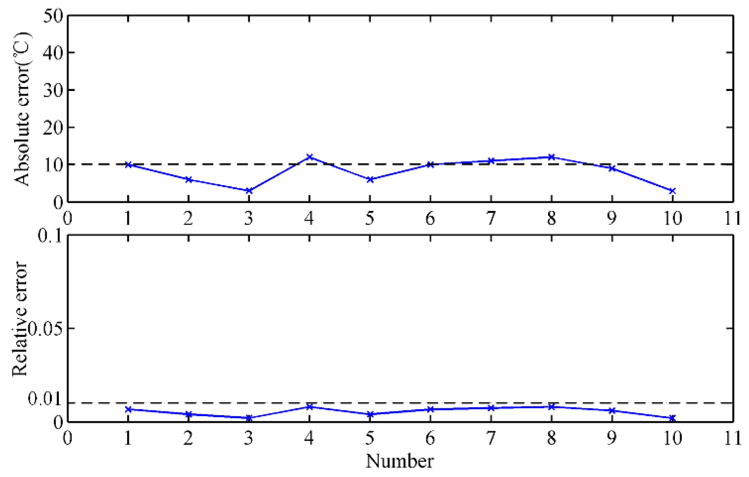 Sensors 18 03792 g008