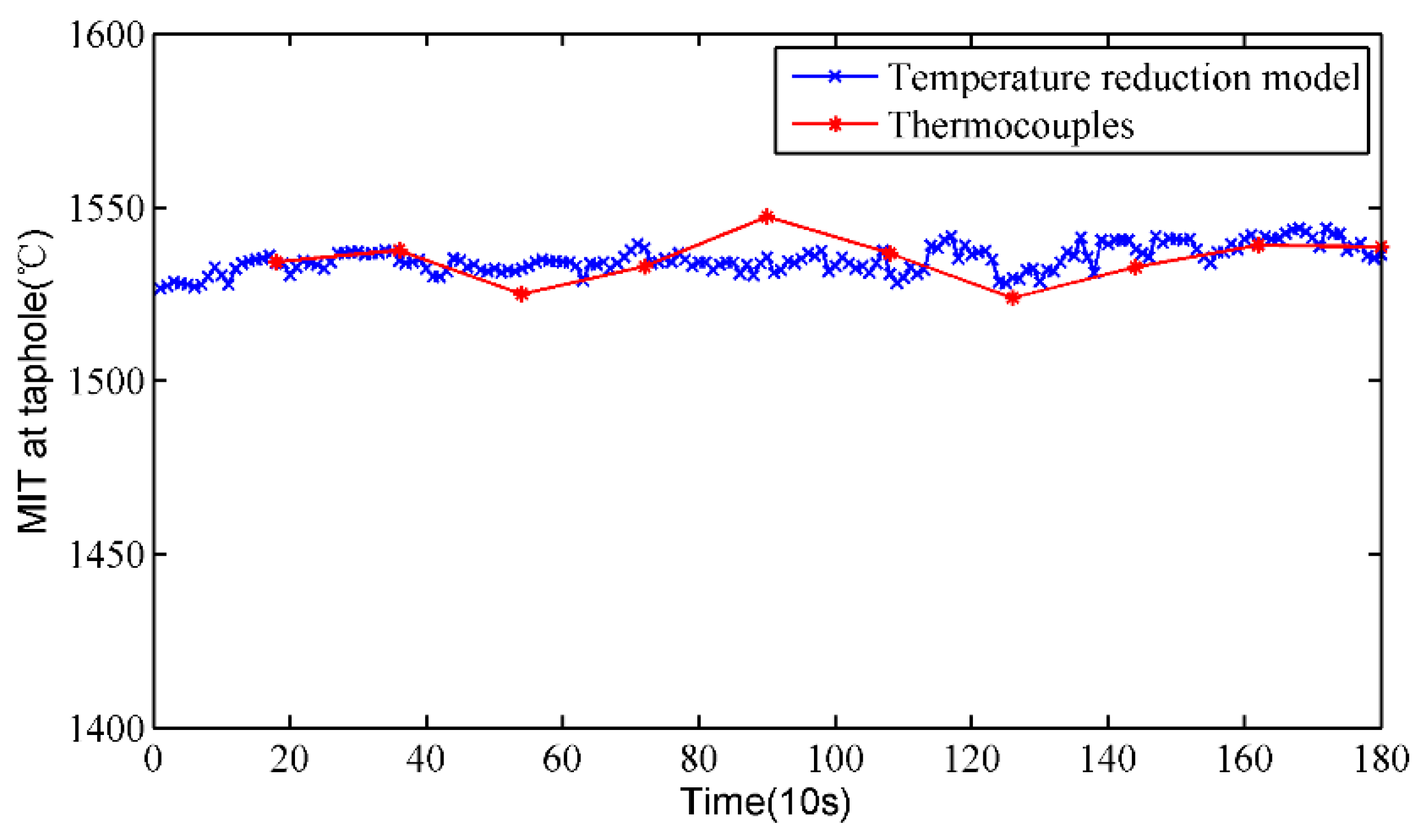 Sensors 18 03792 g009
