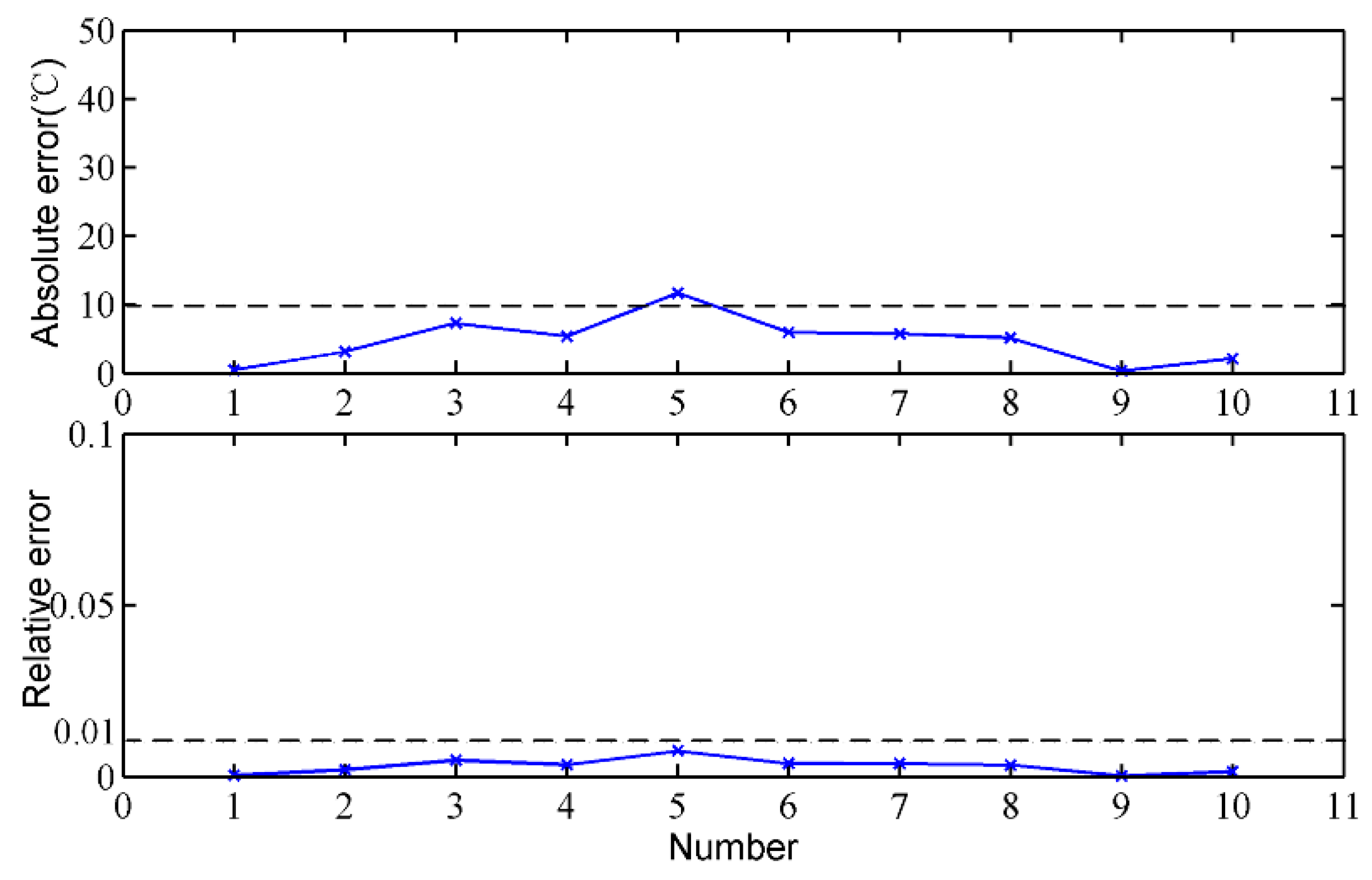 Sensors 18 03792 g010
