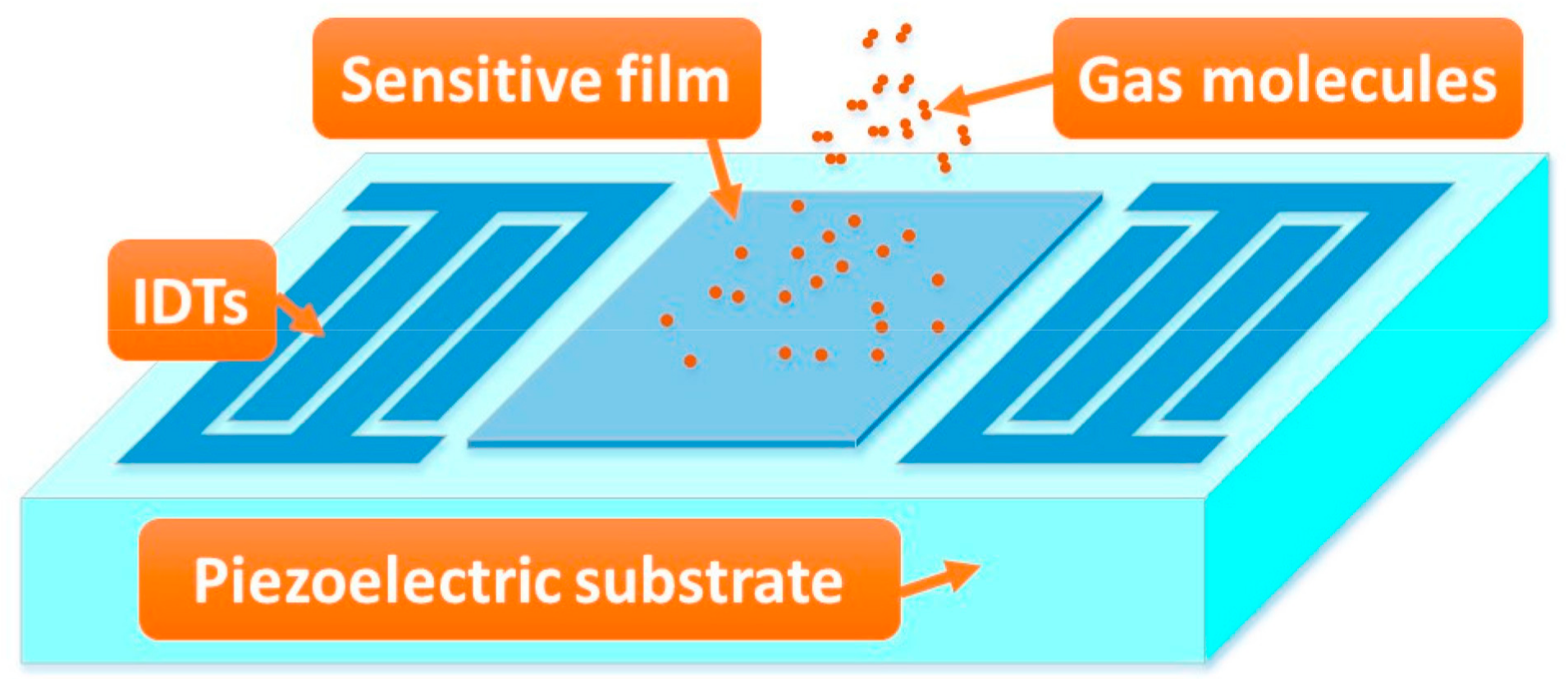 Sensors 18 03796 g001