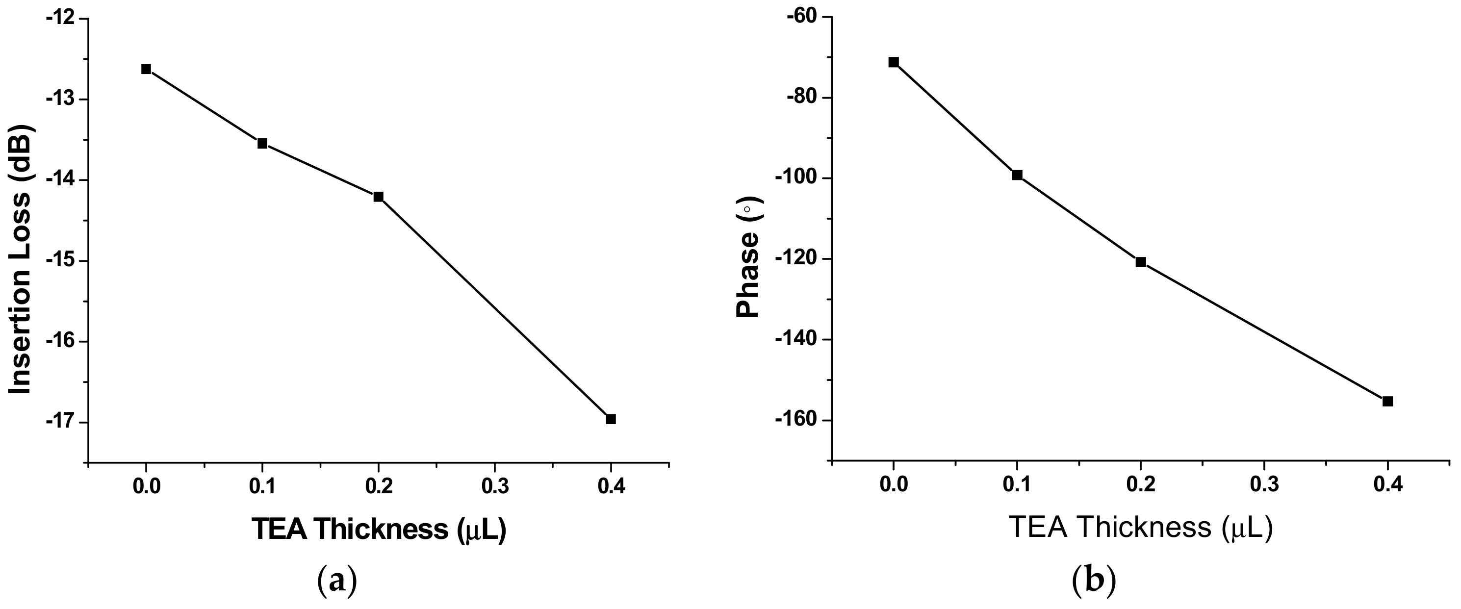 Sensors 18 03796 g004