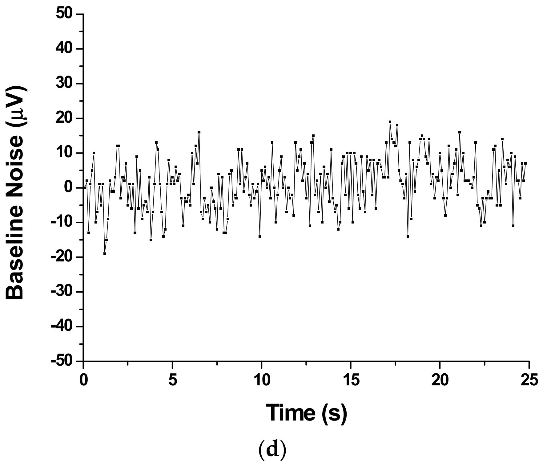 Sensors 18 03796 g005b